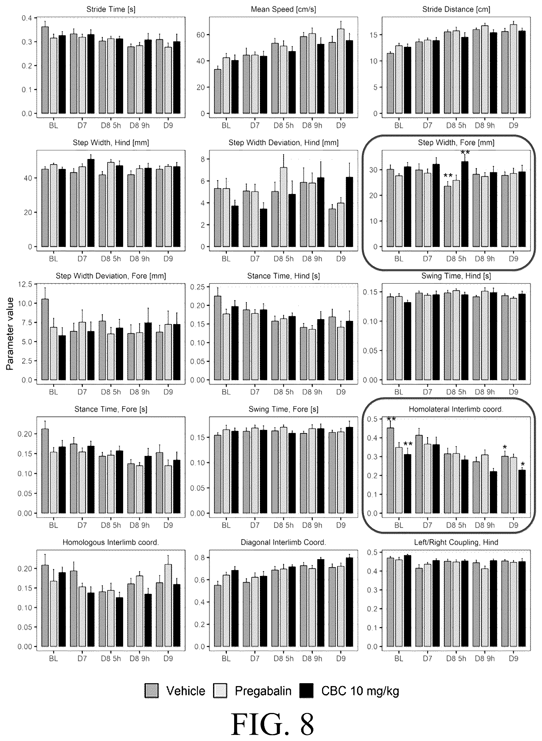 Patent US12616704 Figure 7 – Cannabichromene formulation for pain management