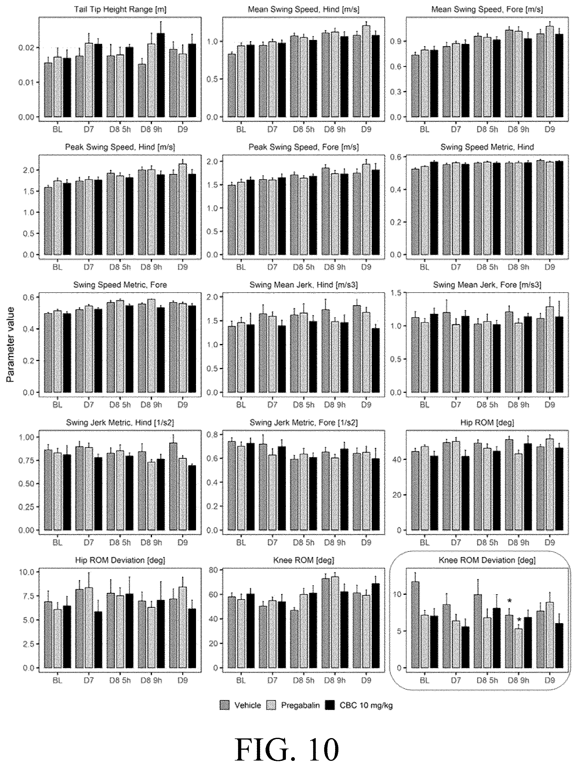 Patent US12616704 Figure 9 – Cannabichromene formulation for pain management