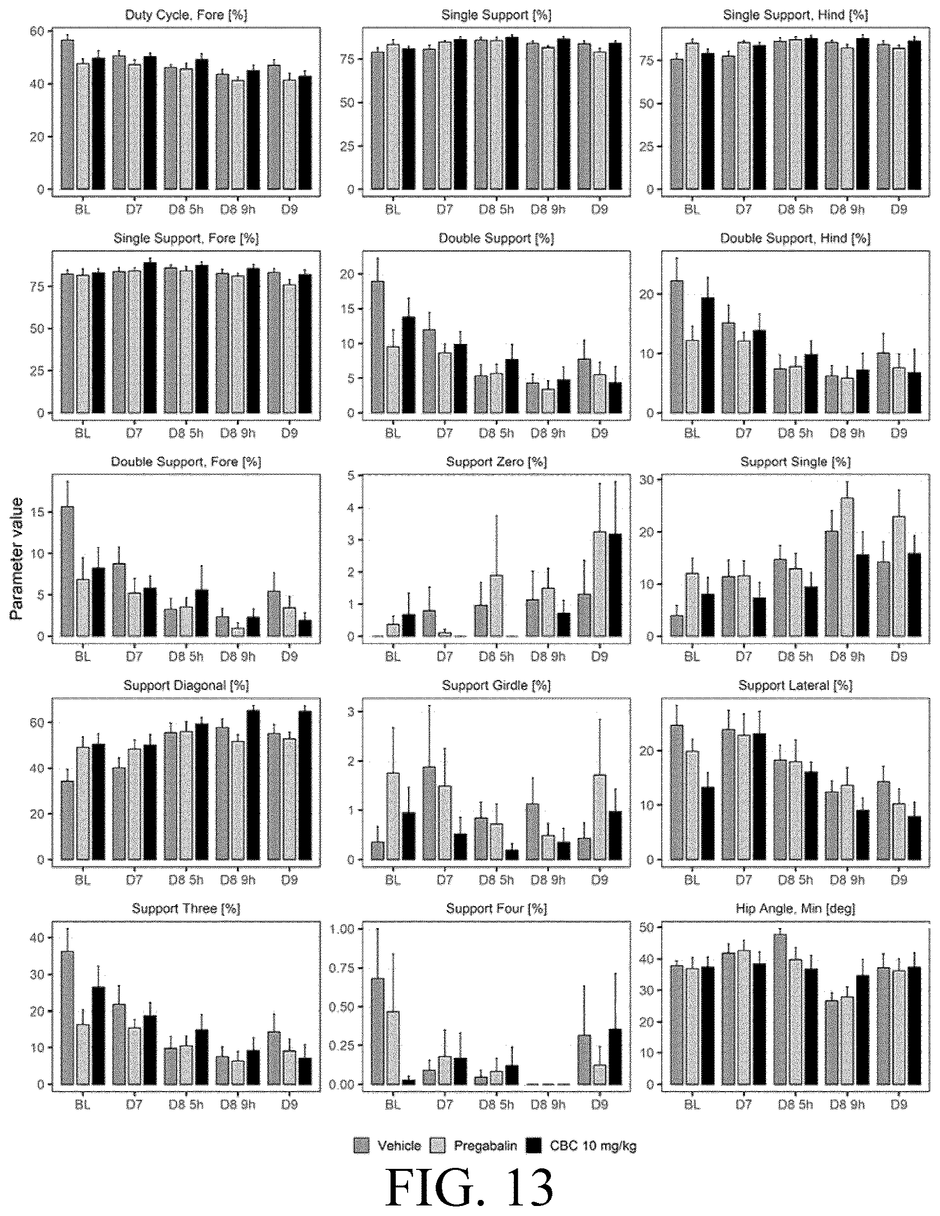 Patent US12616704 Figure 12 – Cannabichromene formulation for pain management
