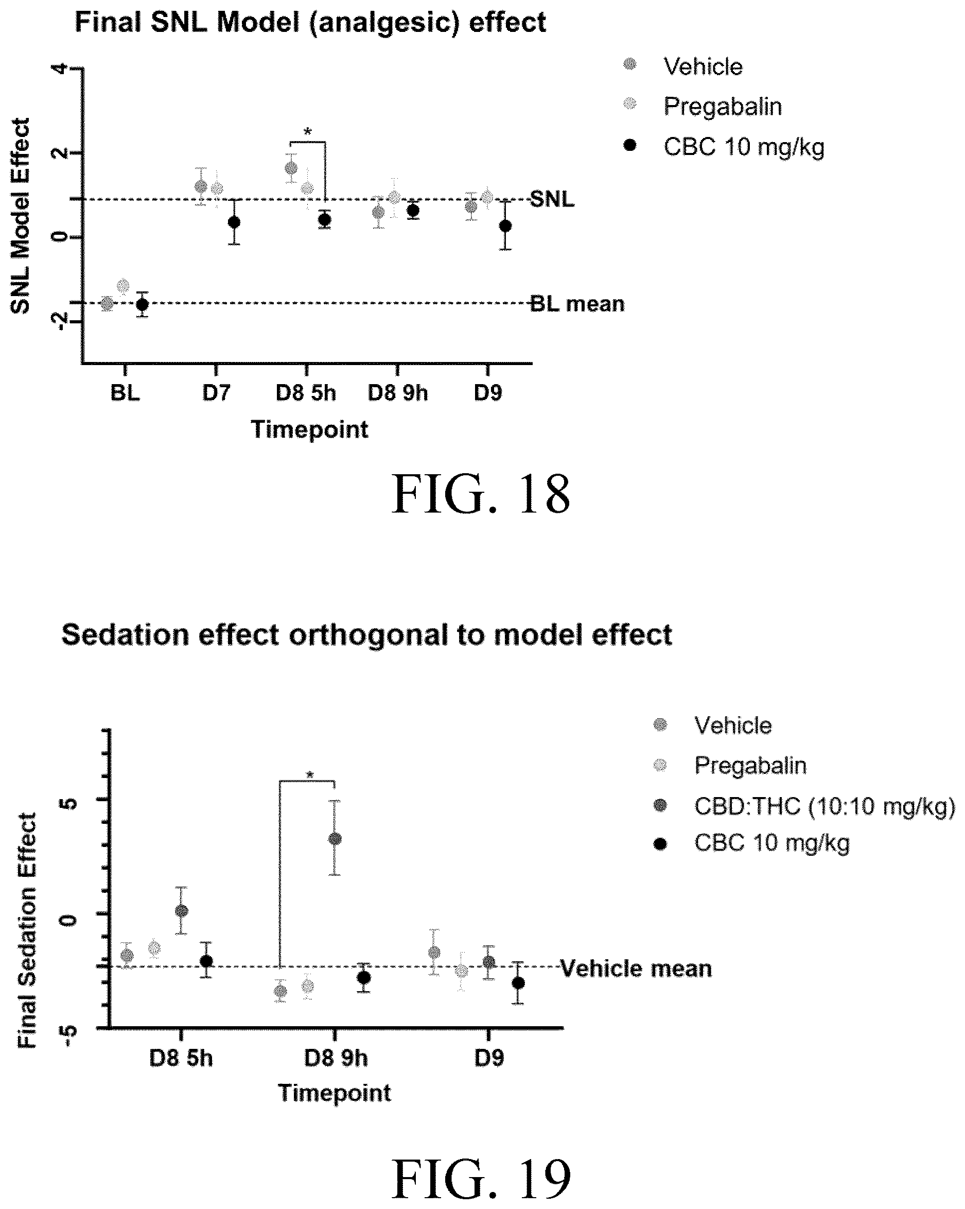 Patent US12616704 Figure 16 – Cannabichromene formulation for pain management