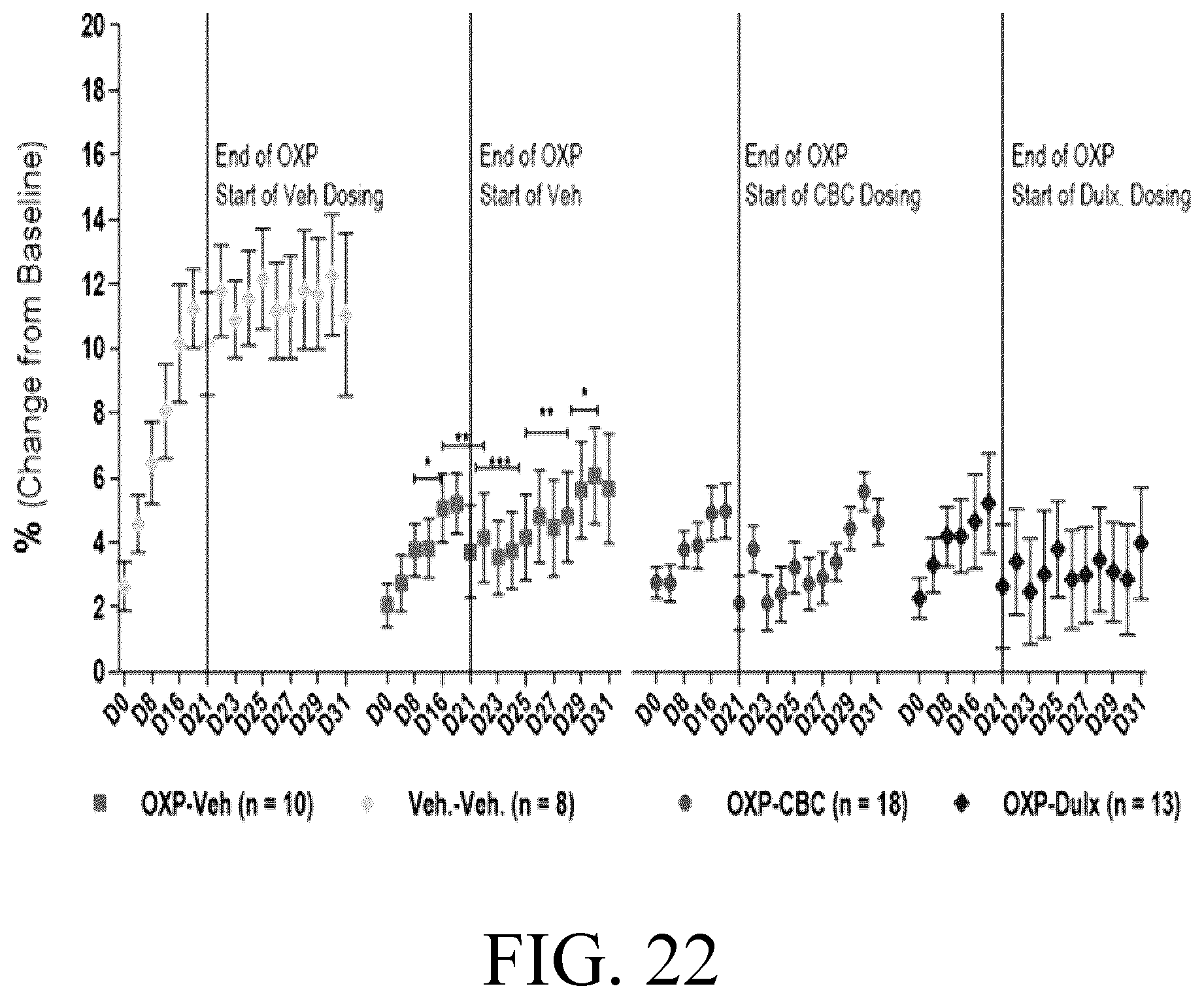 Patent US12616704 Figure 18 – Cannabichromene formulation for pain management