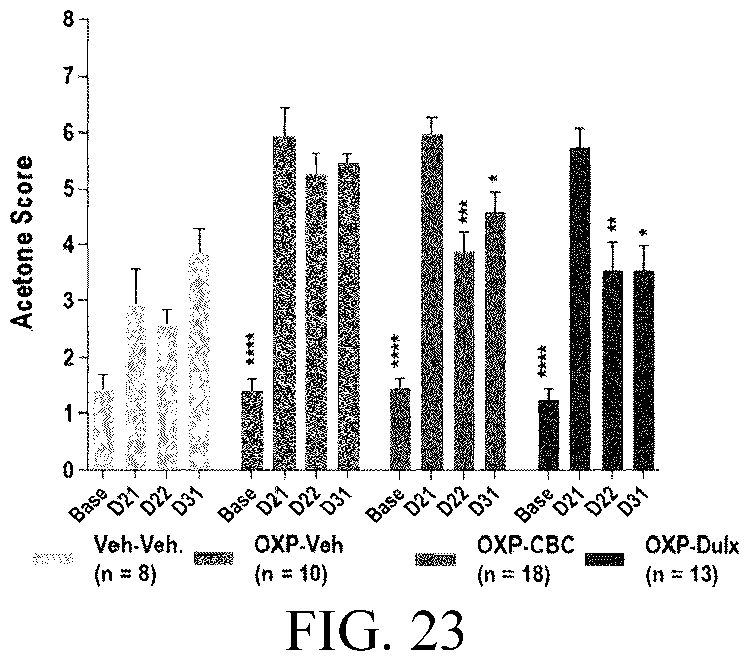 Patent US12616704 Figure 19 – Cannabichromene formulation for pain management