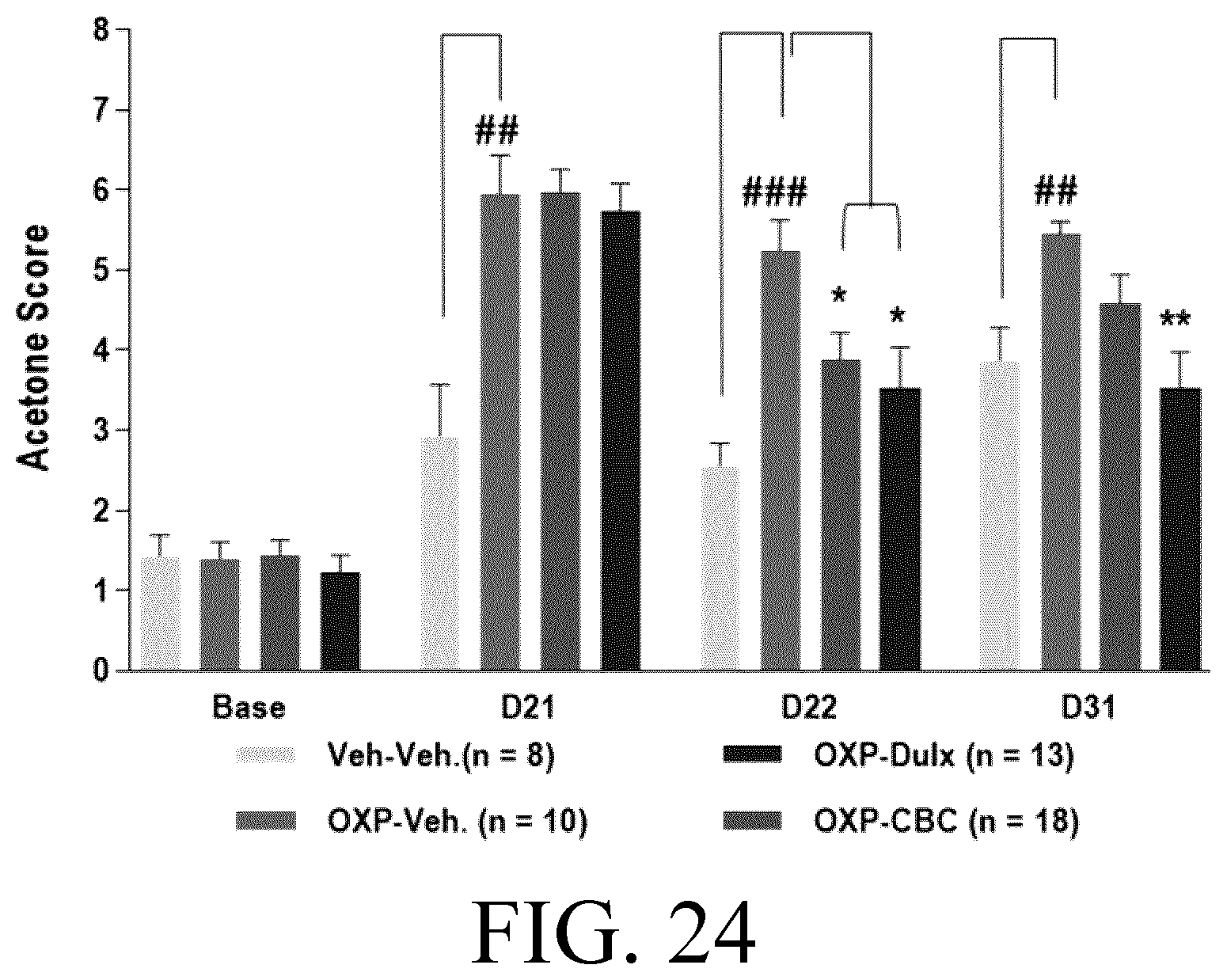Patent US12616704 Figure 20 – Cannabichromene formulation for pain management