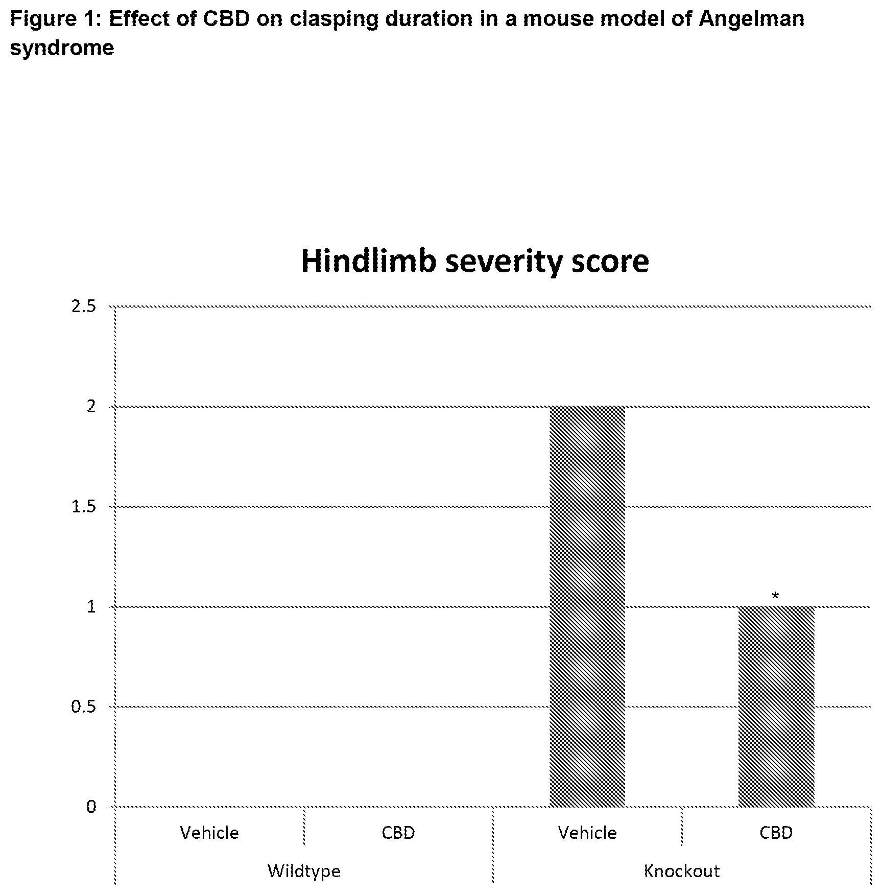 Patent US12616705 Figure 1 – Use of cannabinoids in the treatment of Angelman syndrome