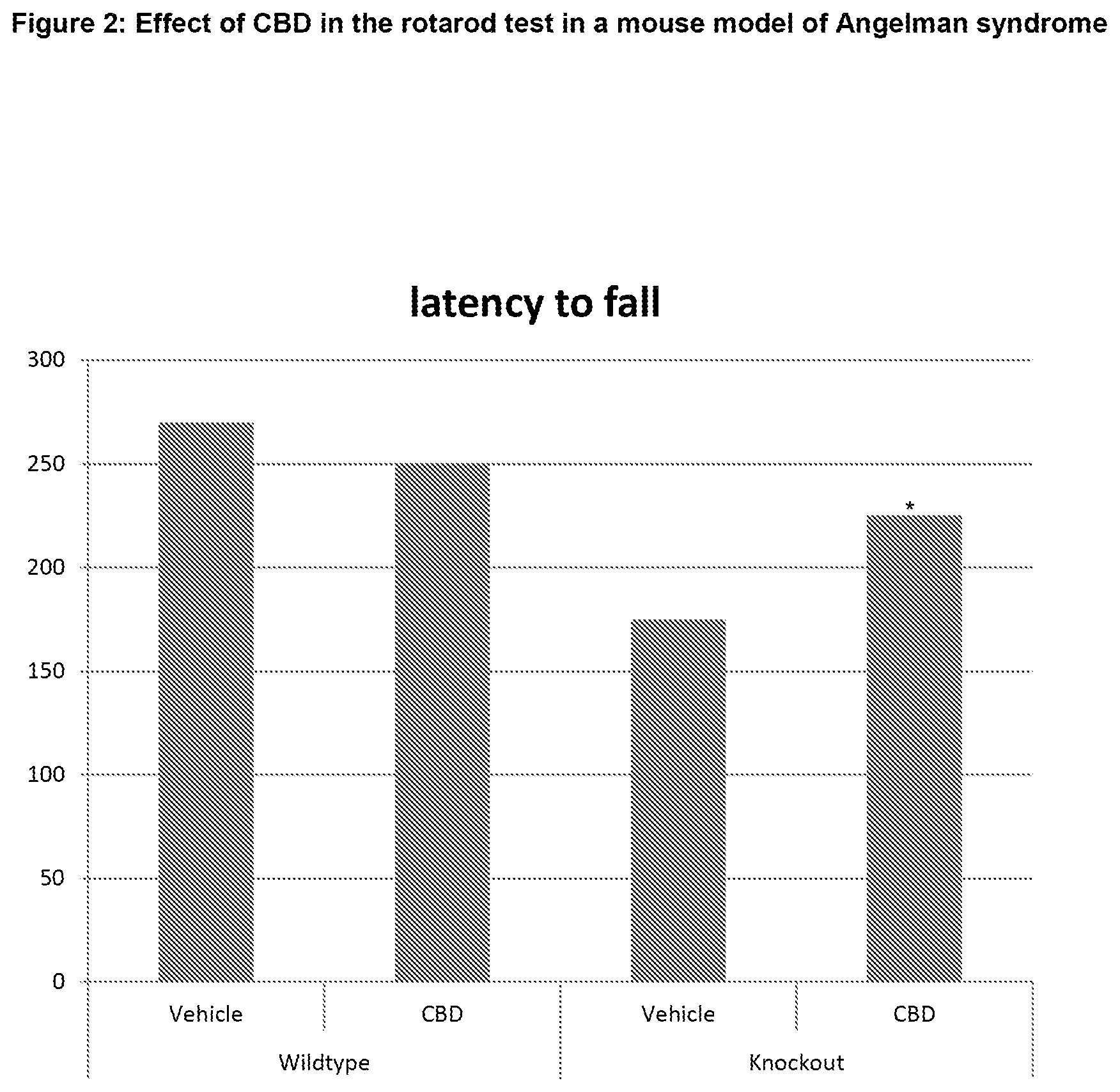 Patent US12616705 Figure 2 – Use of cannabinoids in the treatment of Angelman syndrome