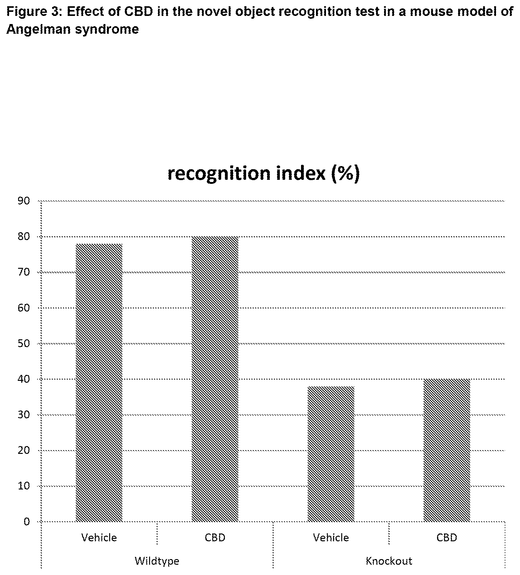Patent US12616705 Figure 3 – Use of cannabinoids in the treatment of Angelman syndrome