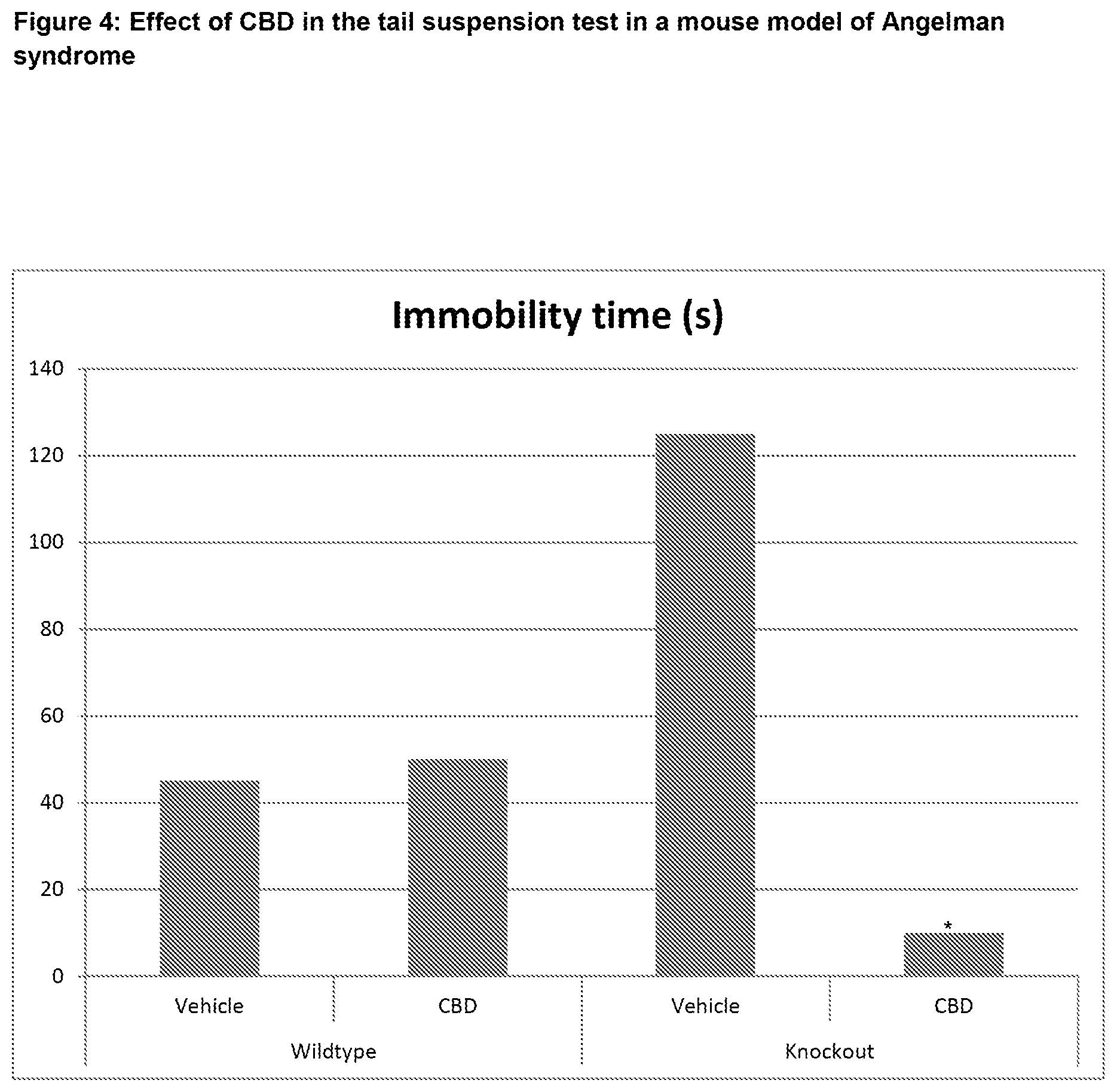 Patent US12616705 Figure 4 – Use of cannabinoids in the treatment of Angelman syndrome