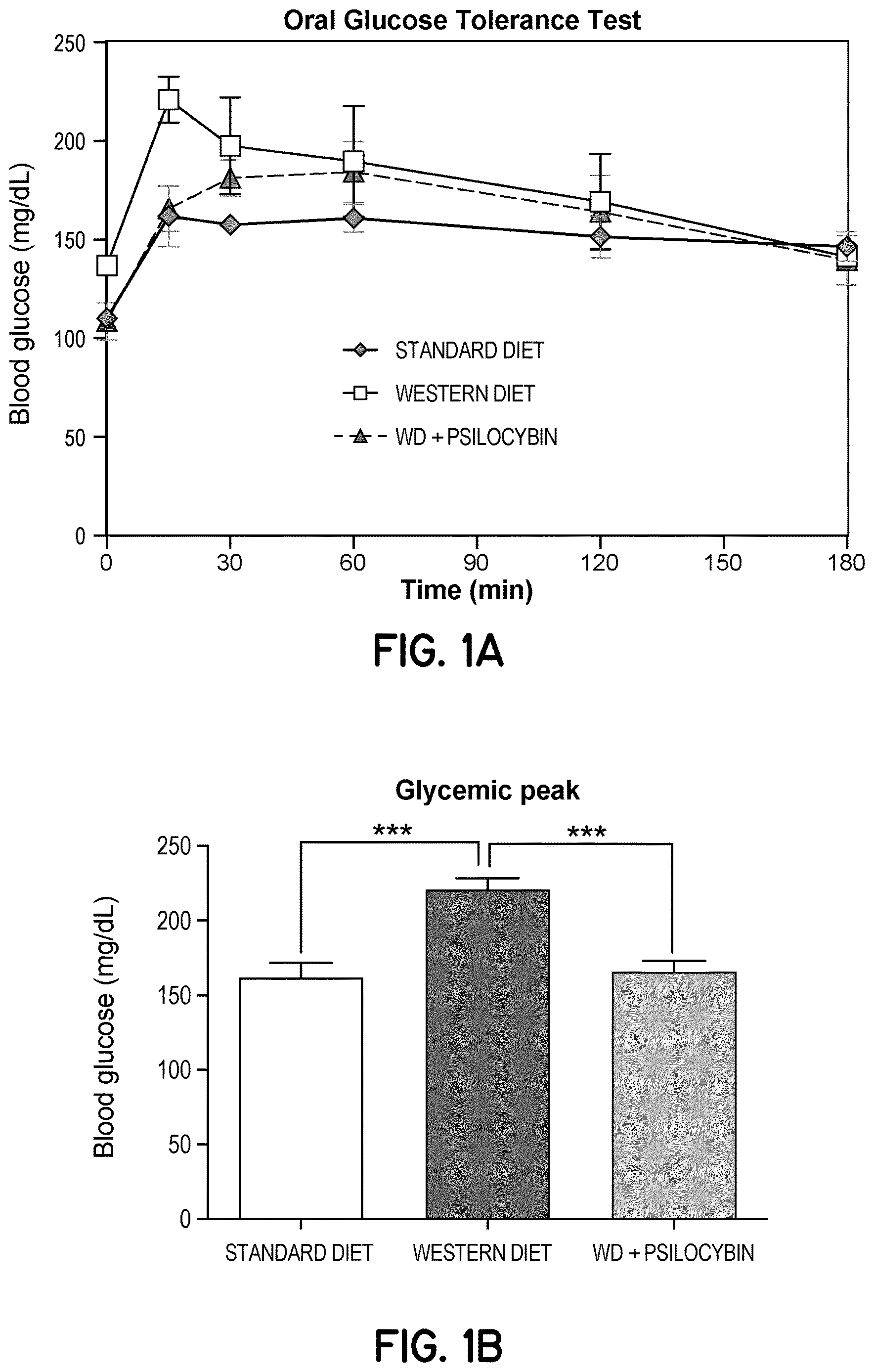 Patent US12616706 — Compositions and methods of use comprising substances with neural plasticity actions administered at non-psychedelic/psychotomimetic dosages and formulations — Figure 1