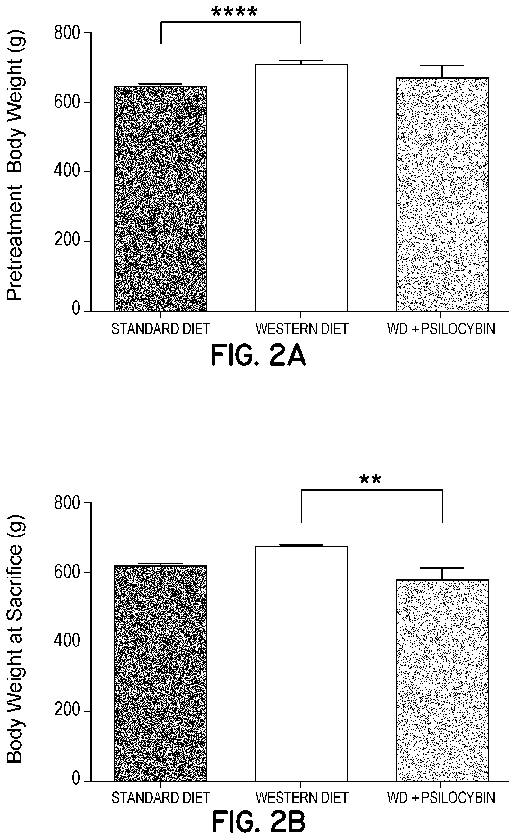Patent US12616706 Figure 2 – Compositions and methods of use comprising substances with neural plasticity actions administered at non-psychedelic/psychotomimetic dosages and formulations