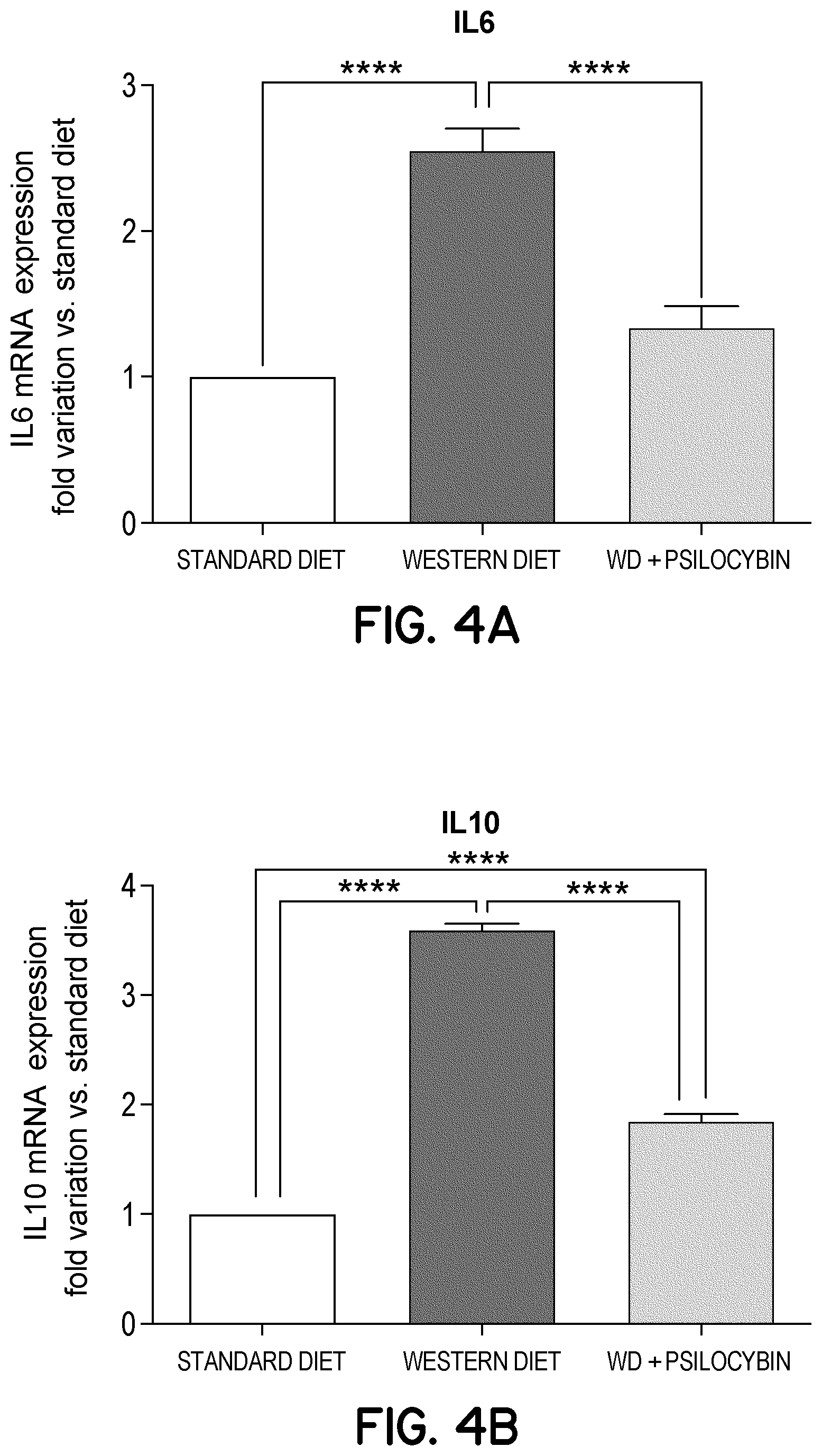 Patent US12616706 Figure 5 – Compositions and methods of use comprising substances with neural plasticity actions administered at non-psychedelic/psychotomimetic dosages and formulations