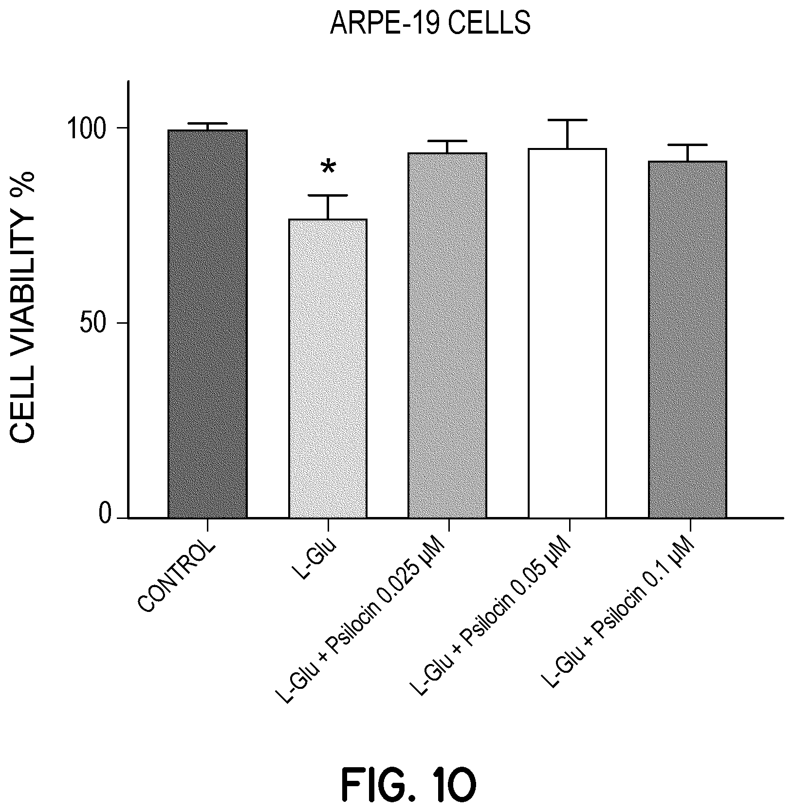 Patent US12616706 Figure 13 – Compositions and methods of use comprising substances with neural plasticity actions administered at non-psychedelic/psychotomimetic dosages and formulations