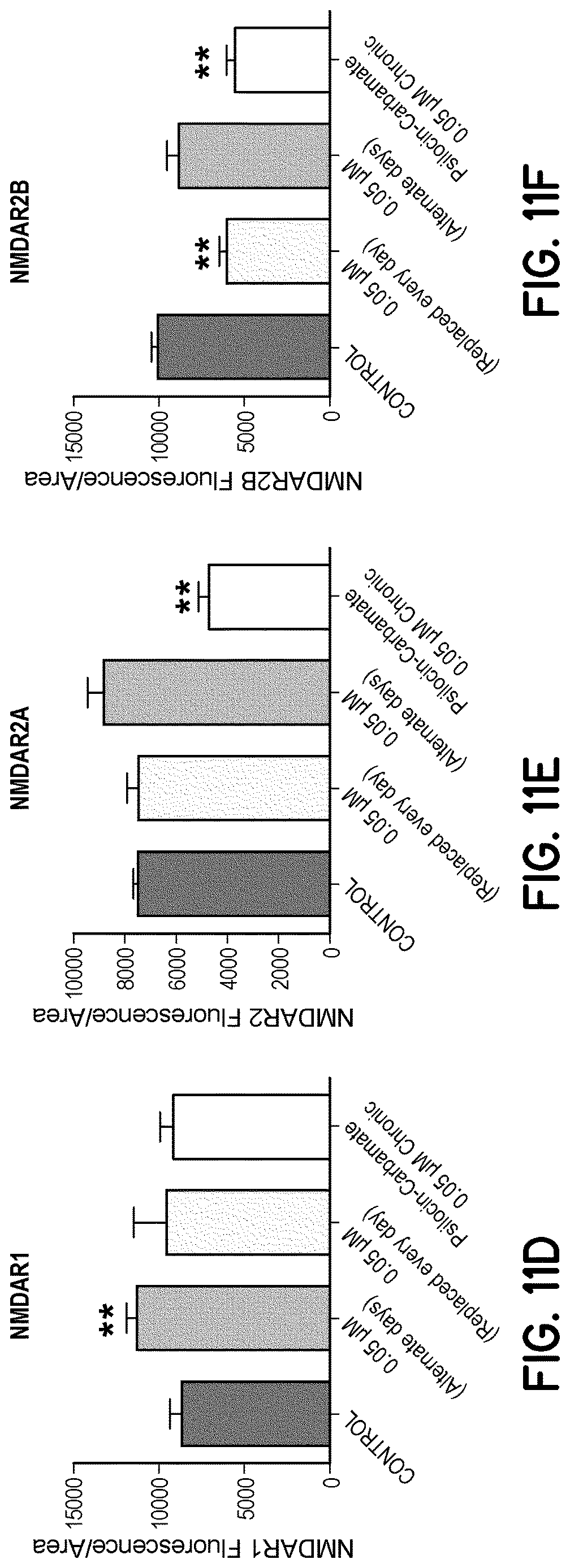Patent US12616706 Figure 15 – Compositions and methods of use comprising substances with neural plasticity actions administered at non-psychedelic/psychotomimetic dosages and formulations
