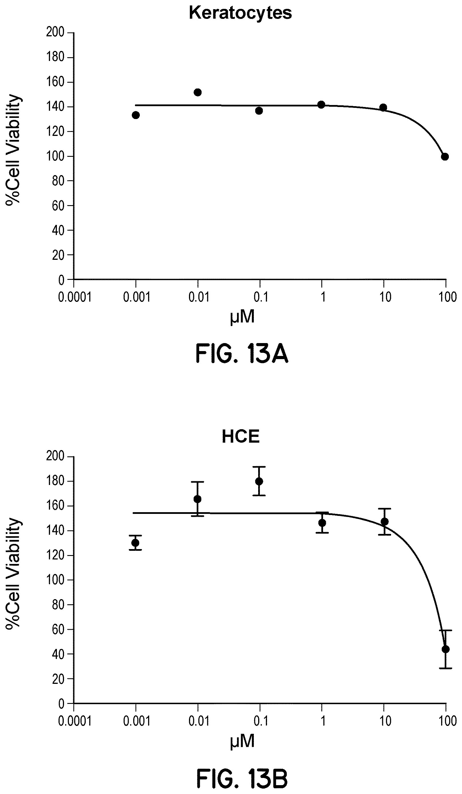 Patent US12616706 Figure 18 – Compositions and methods of use comprising substances with neural plasticity actions administered at non-psychedelic/psychotomimetic dosages and formulations