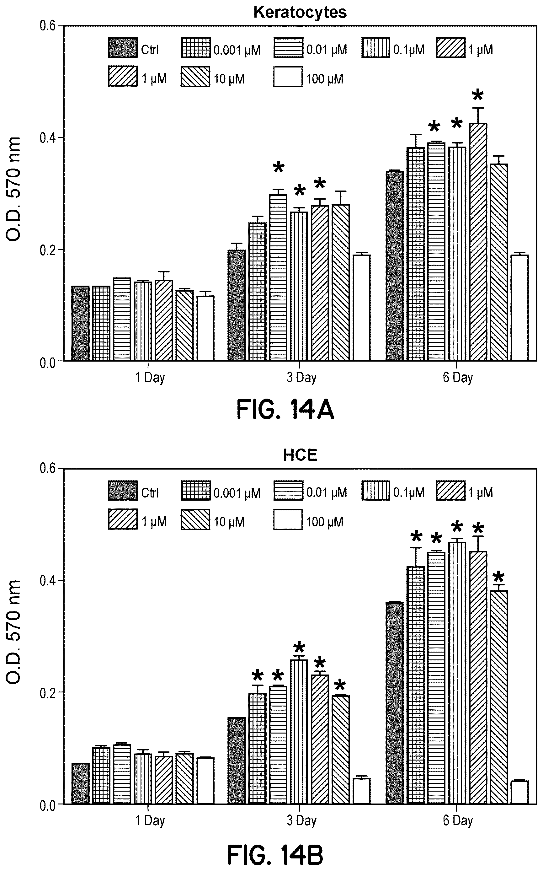 Patent US12616706 Figure 19 – Compositions and methods of use comprising substances with neural plasticity actions administered at non-psychedelic/psychotomimetic dosages and formulations