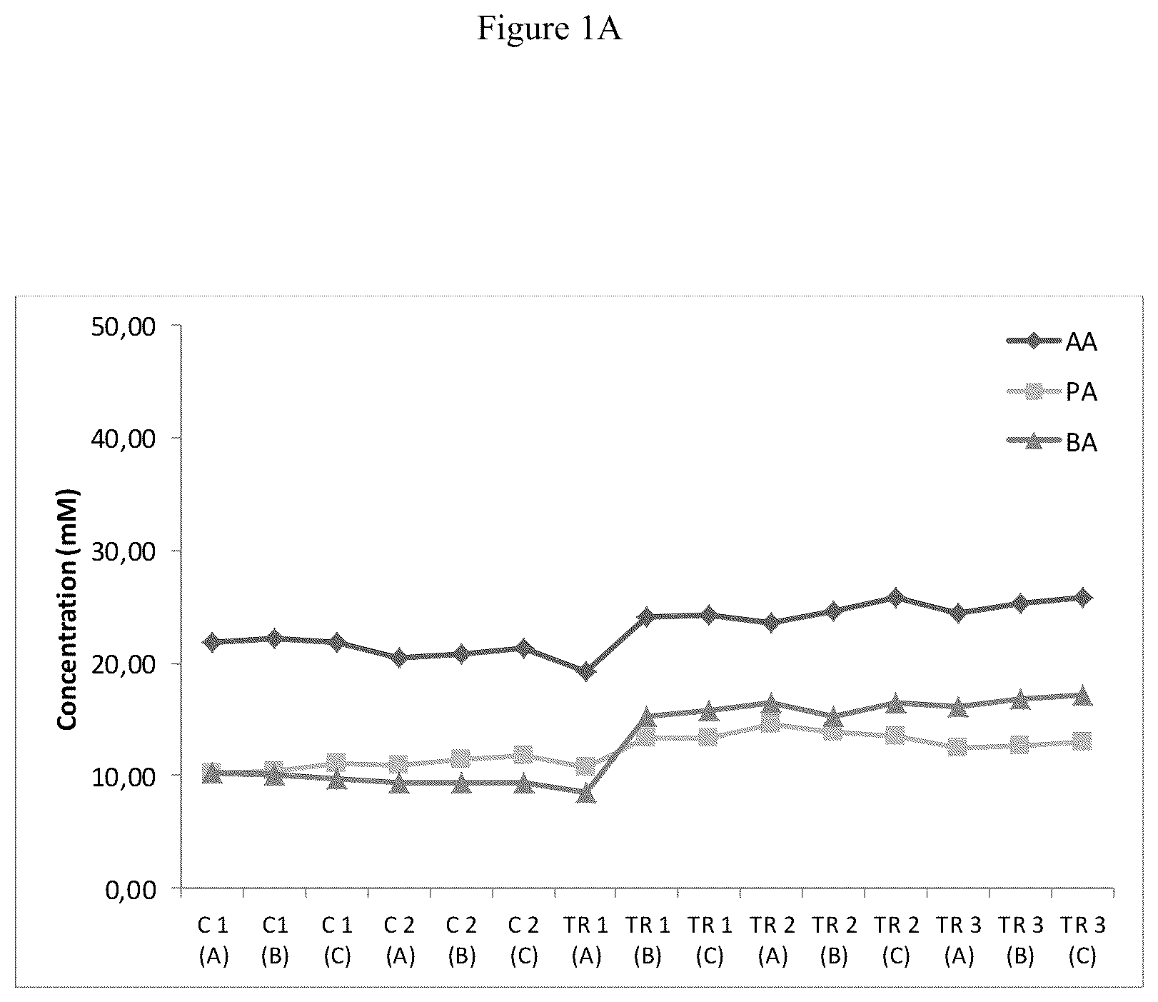 Patent US12616707 Figure 1 – Compositions and methods for improving gut health