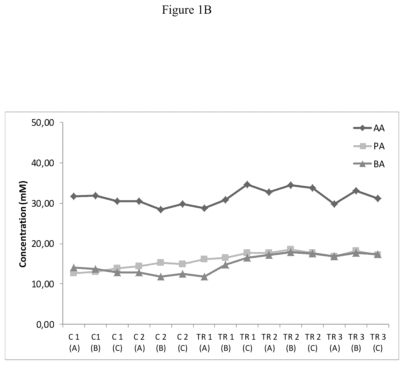 Patent US12616707 Figure 2 – Compositions and methods for improving gut health