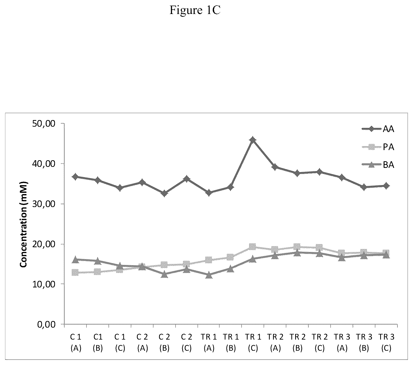 Patent US12616707 Figure 3 – Compositions and methods for improving gut health