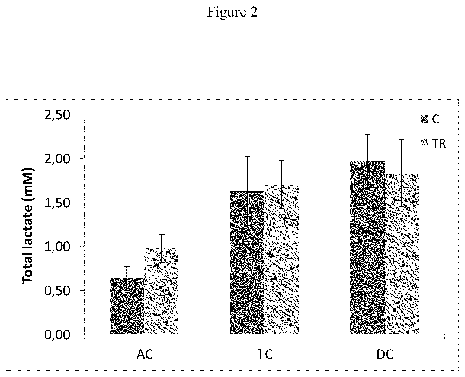 Patent US12616707 Figure 4 – Compositions and methods for improving gut health
