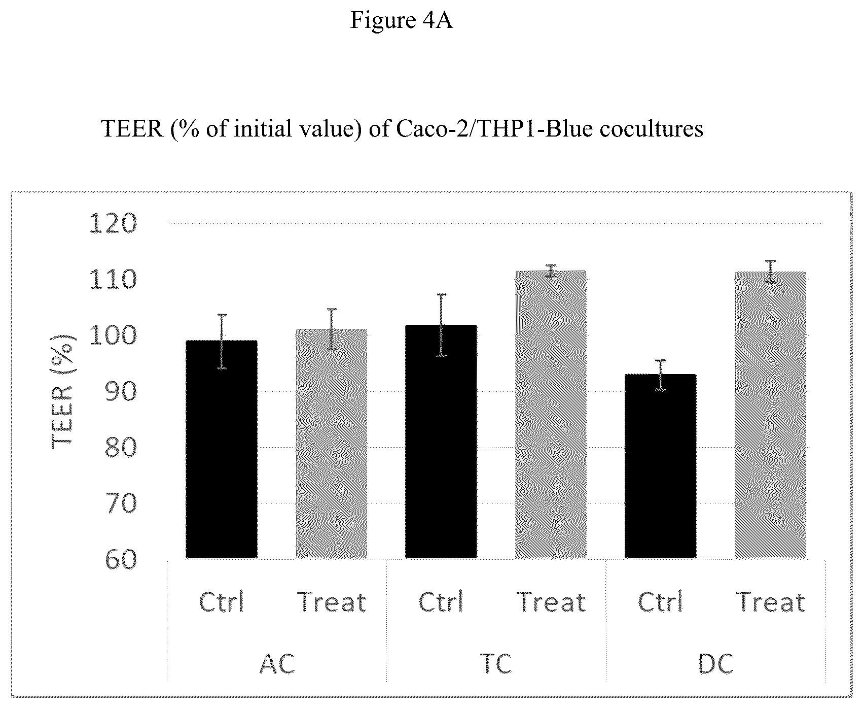 Patent US12616707 Figure 6 – Compositions and methods for improving gut health