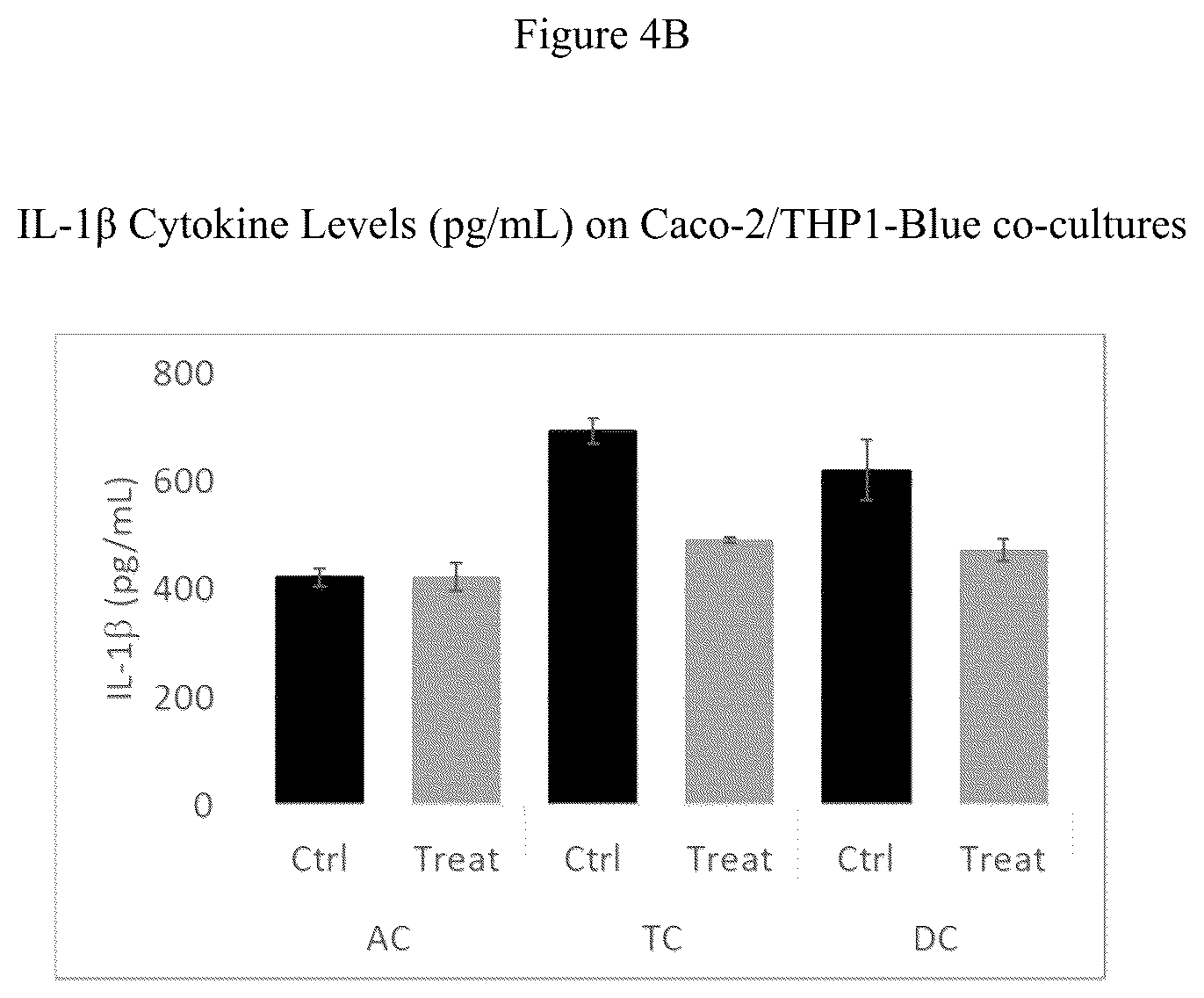 Patent US12616707 Figure 7 – Compositions and methods for improving gut health