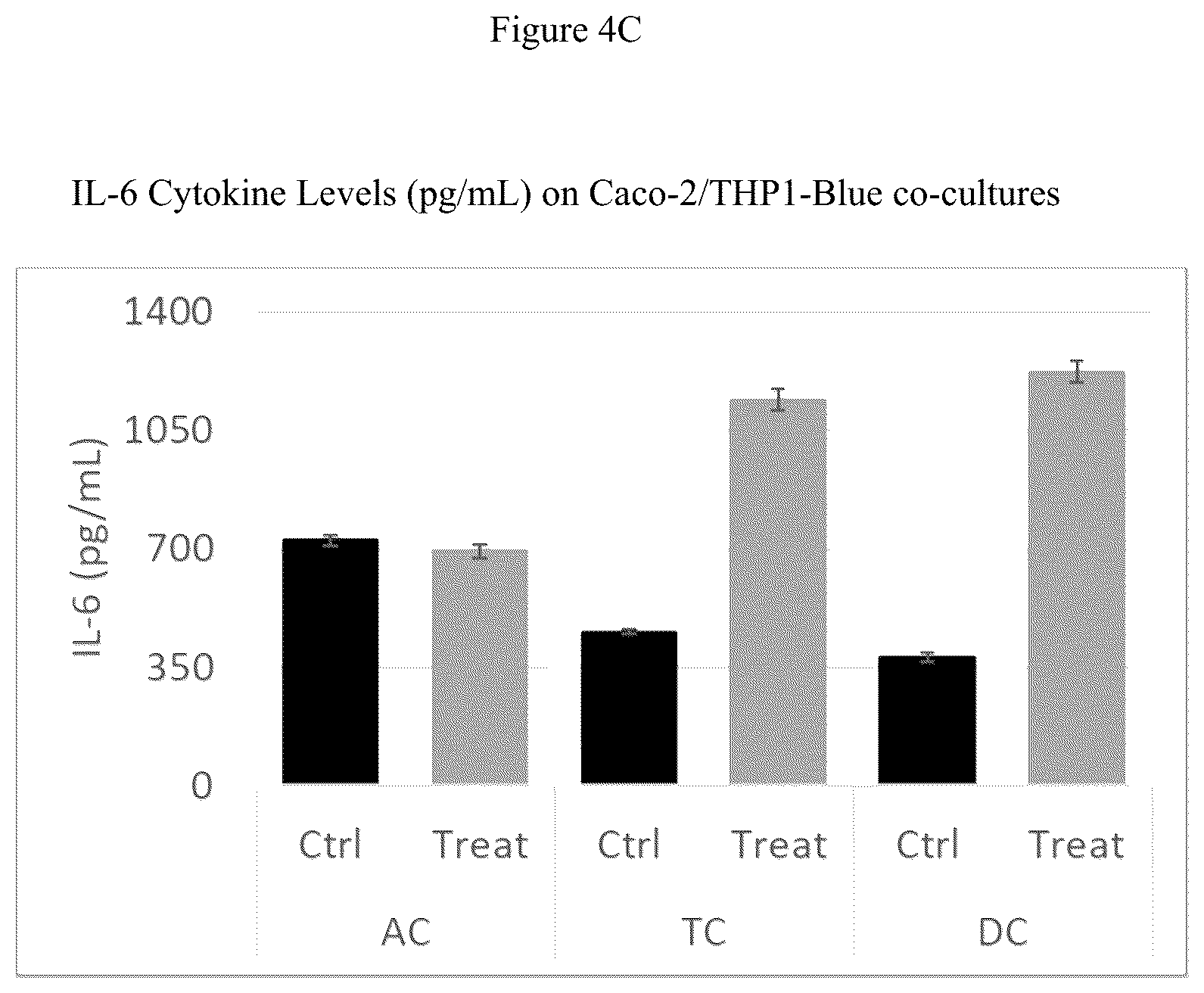 Patent US12616707 Figure 8 – Compositions and methods for improving gut health