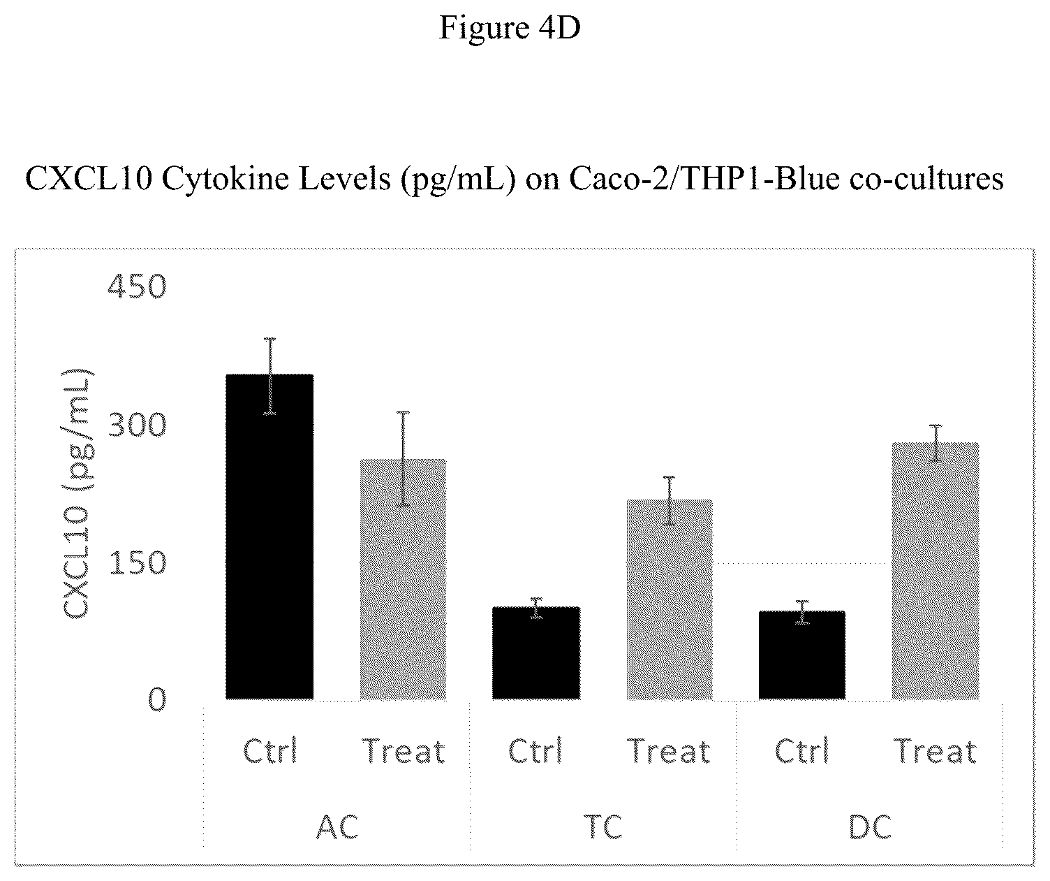 Patent US12616707 Figure 9 – Compositions and methods for improving gut health