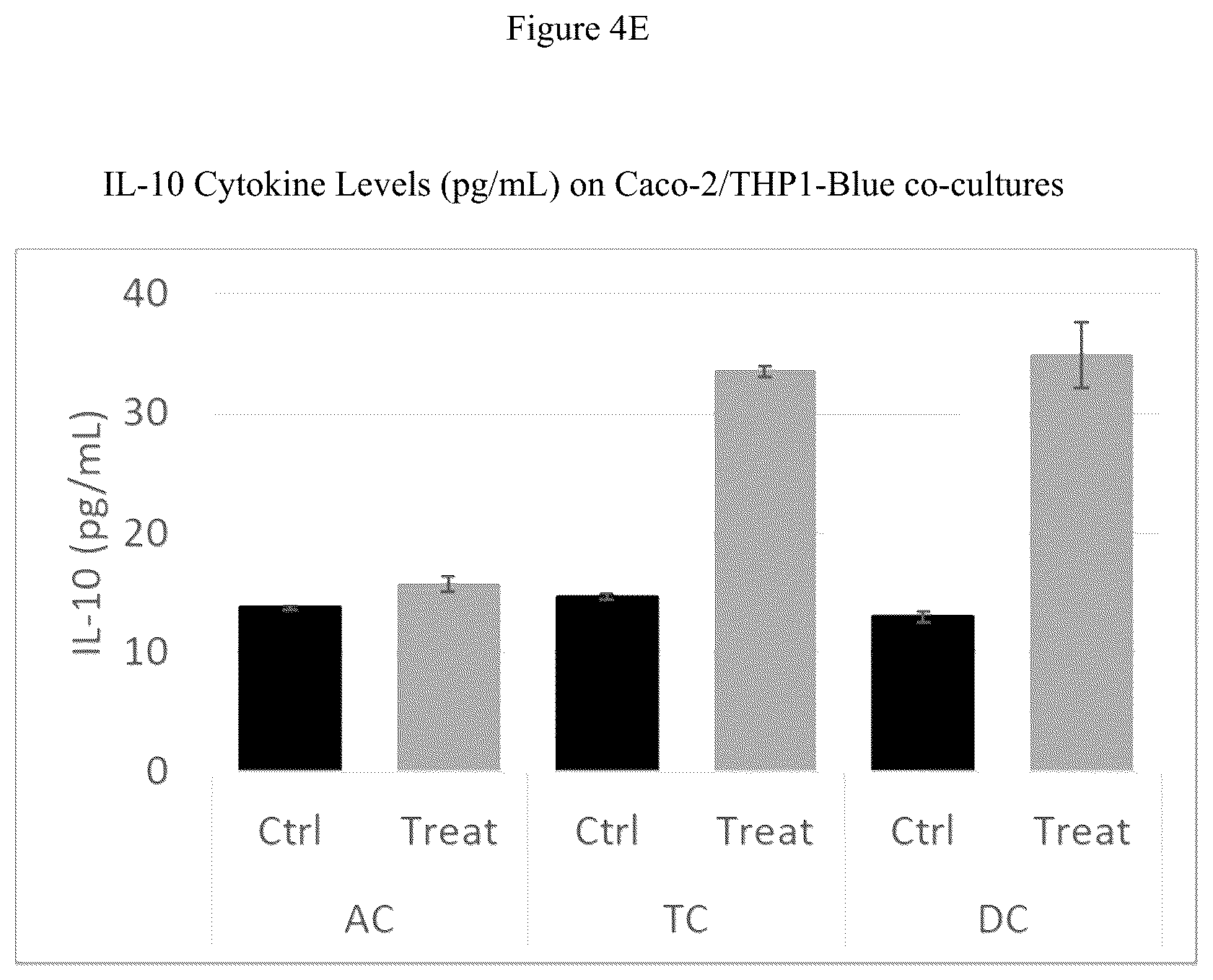 Patent US12616707 Figure 10 – Compositions and methods for improving gut health