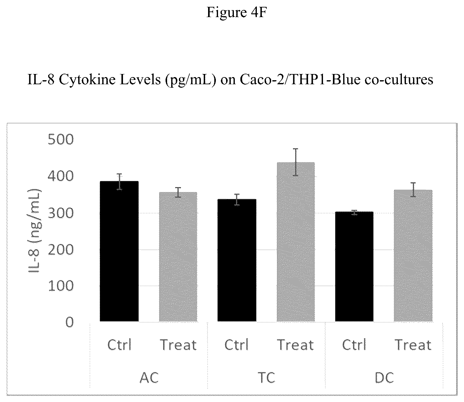 Patent US12616707 Figure 11 – Compositions and methods for improving gut health