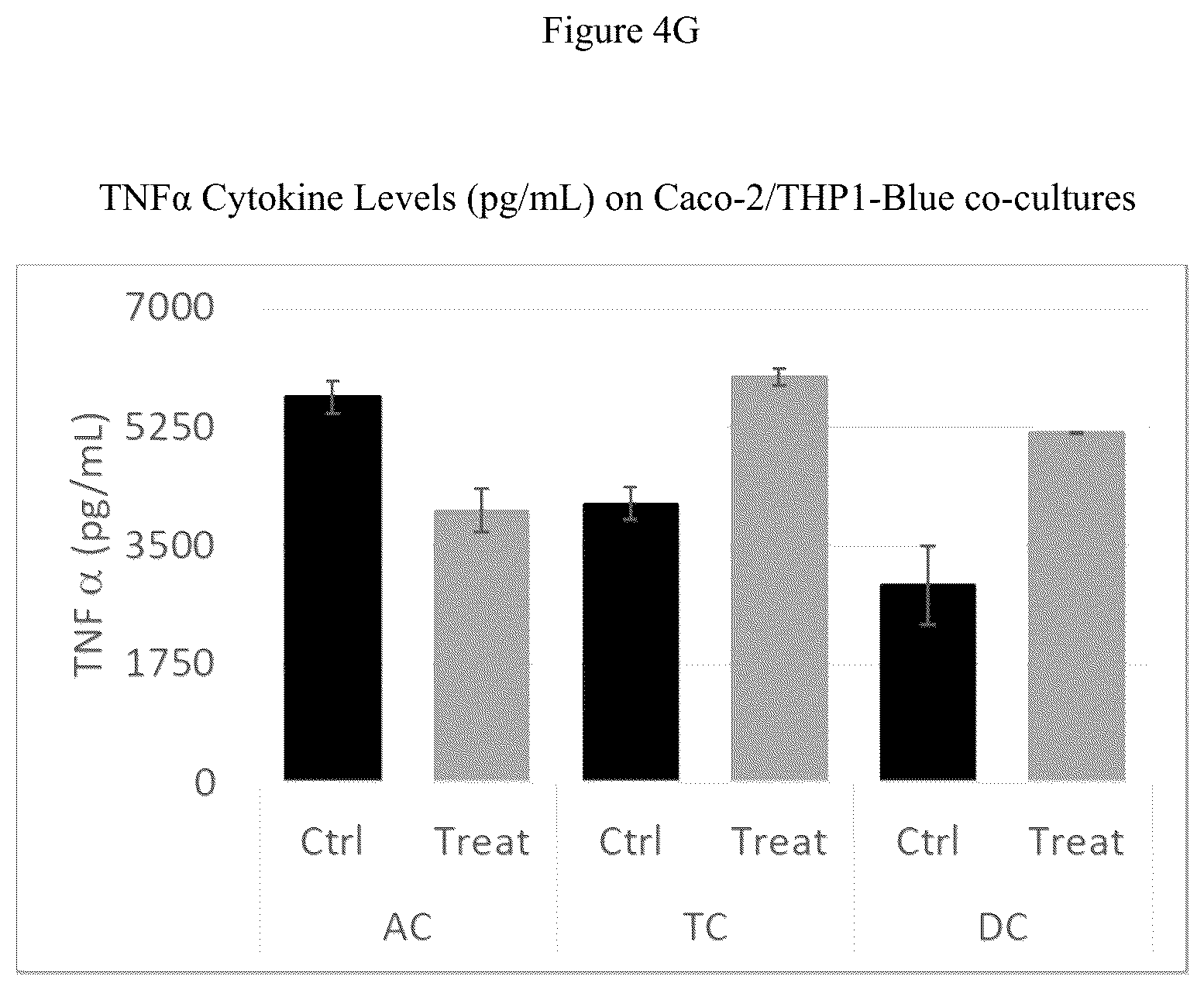 Patent US12616707 Figure 12 – Compositions and methods for improving gut health