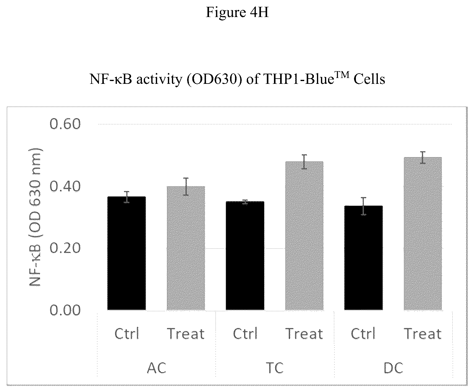 Patent US12616707 Figure 13 – Compositions and methods for improving gut health