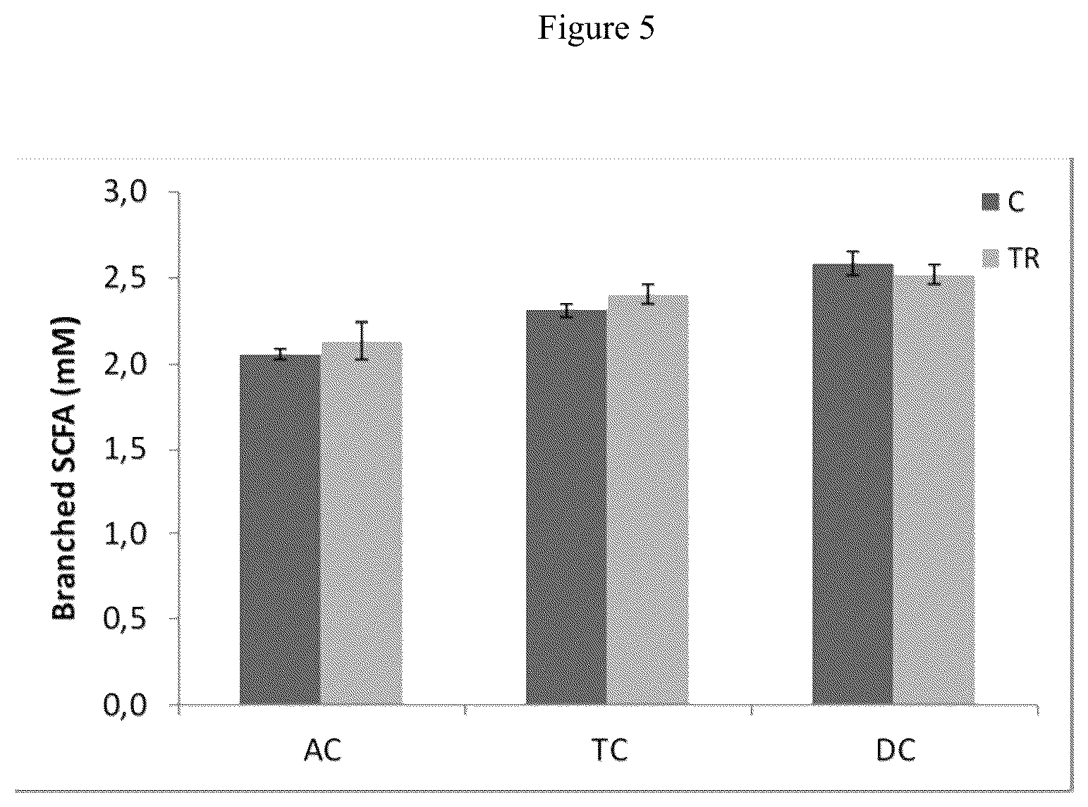 Patent US12616707 Figure 14 – Compositions and methods for improving gut health