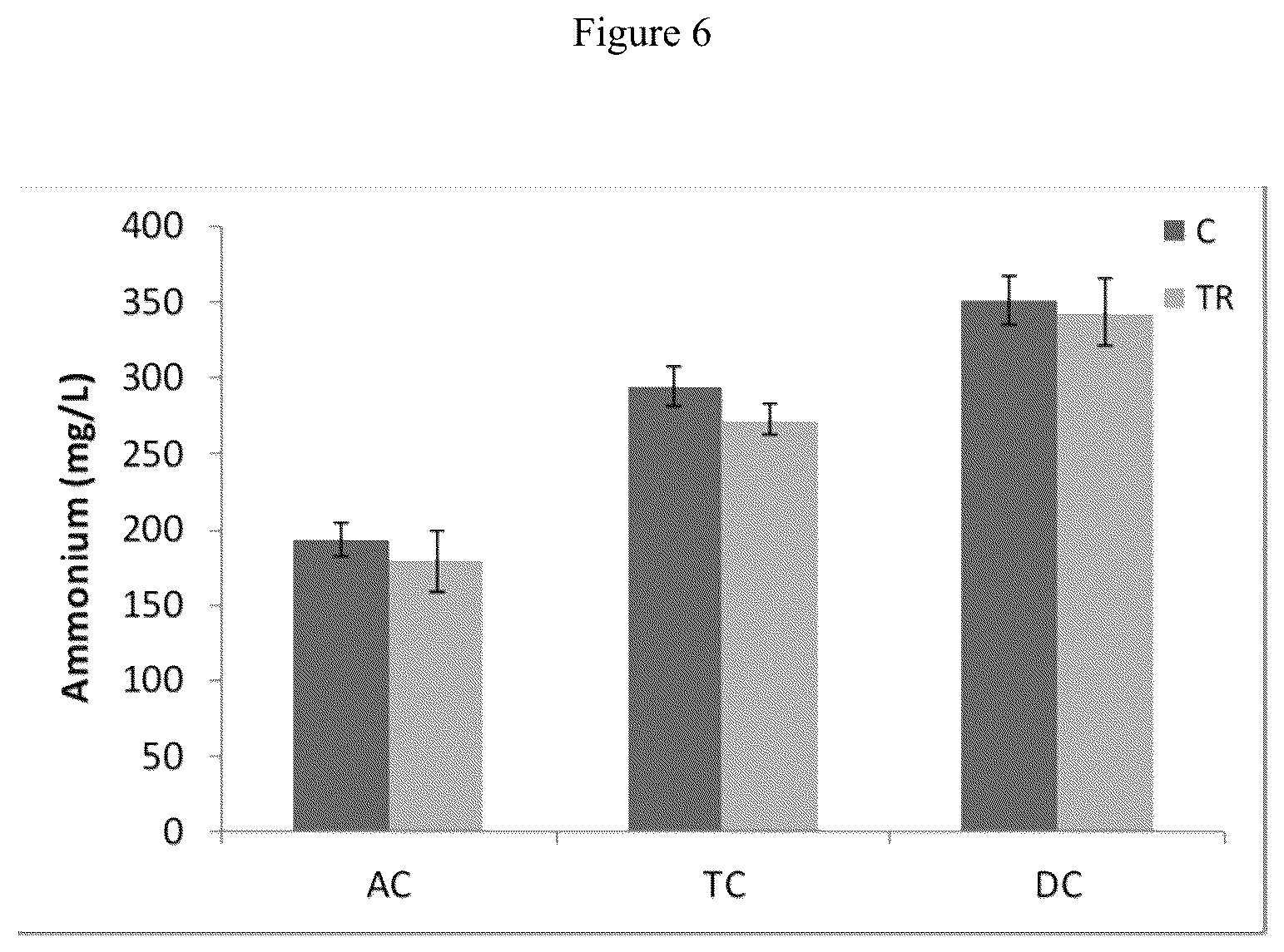Patent US12616707 Figure 15 – Compositions and methods for improving gut health
