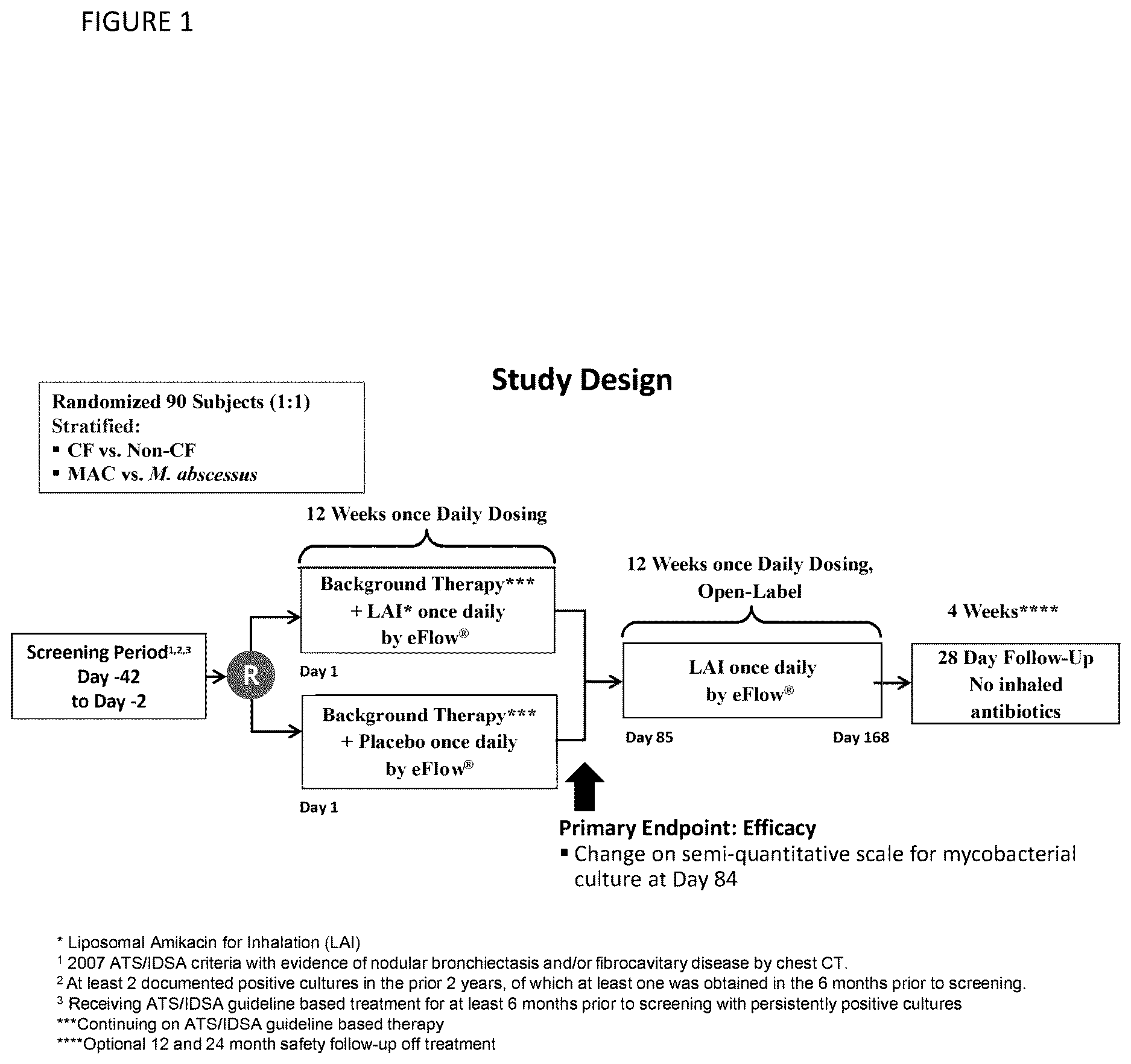 Patent US12616708 Figure 1 – Methods for treating pulmonary non-tuberculous mycobacterial infections