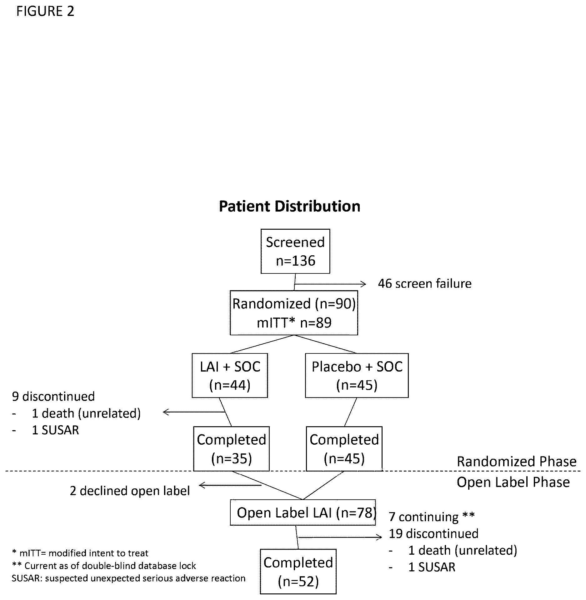 Patent US12616708 Figure 2 – Methods for treating pulmonary non-tuberculous mycobacterial infections