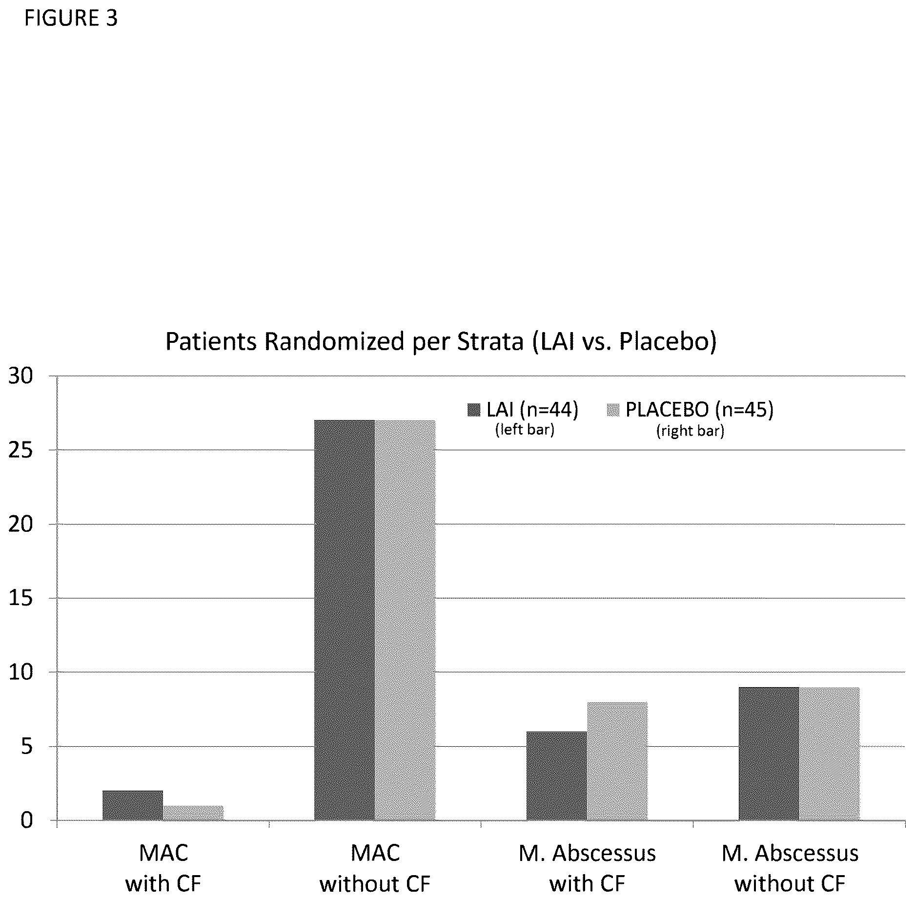 Patent US12616708 Figure 3 – Methods for treating pulmonary non-tuberculous mycobacterial infections