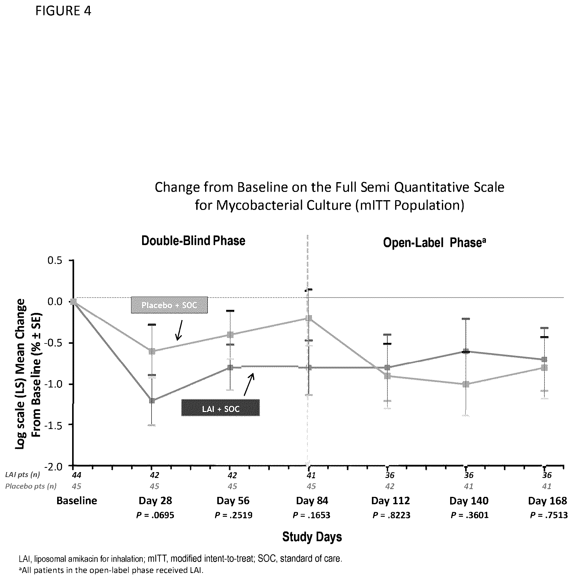 Patent US12616708 Figure 4 – Methods for treating pulmonary non-tuberculous mycobacterial infections