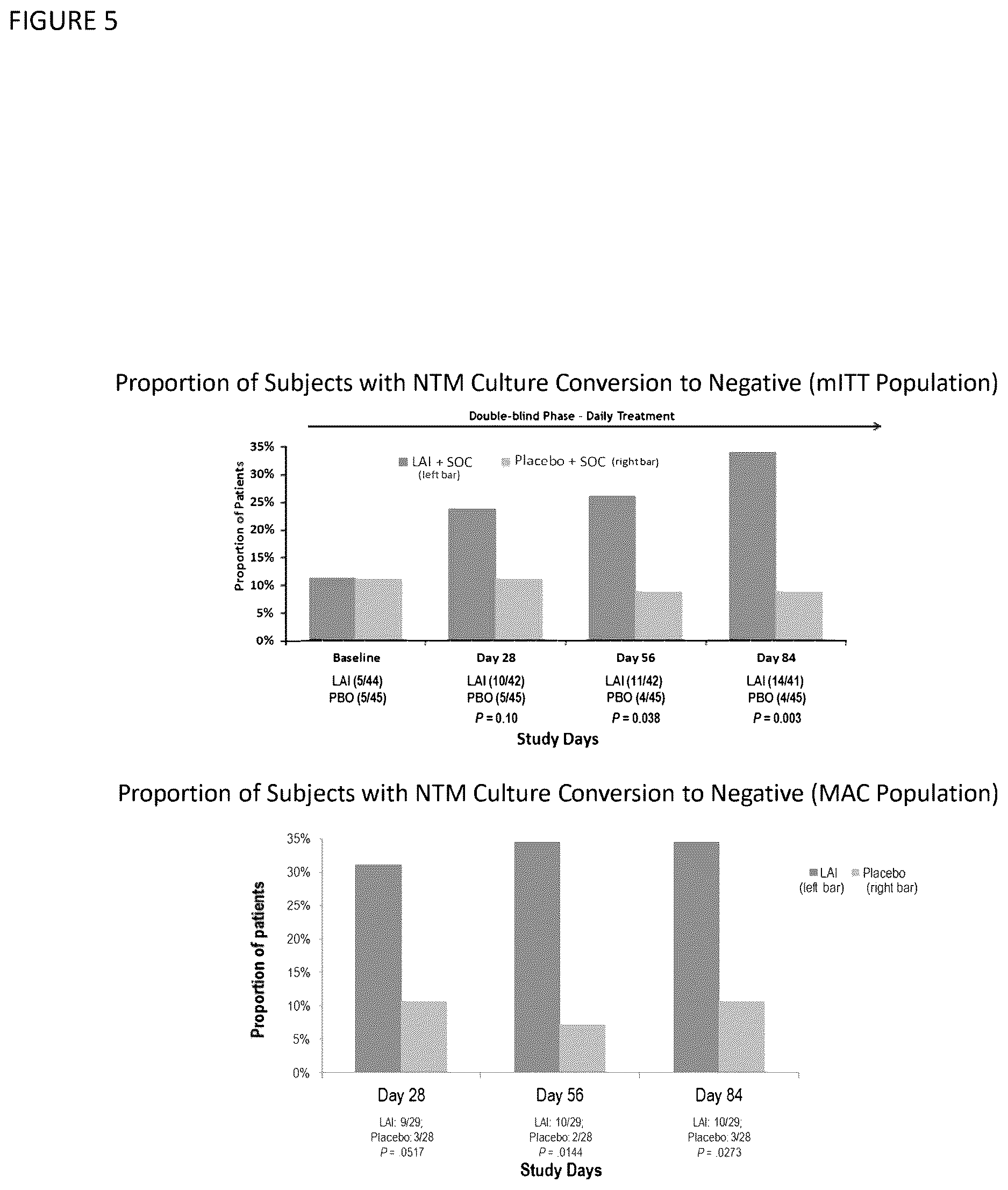 Patent US12616708 Figure 5 – Methods for treating pulmonary non-tuberculous mycobacterial infections