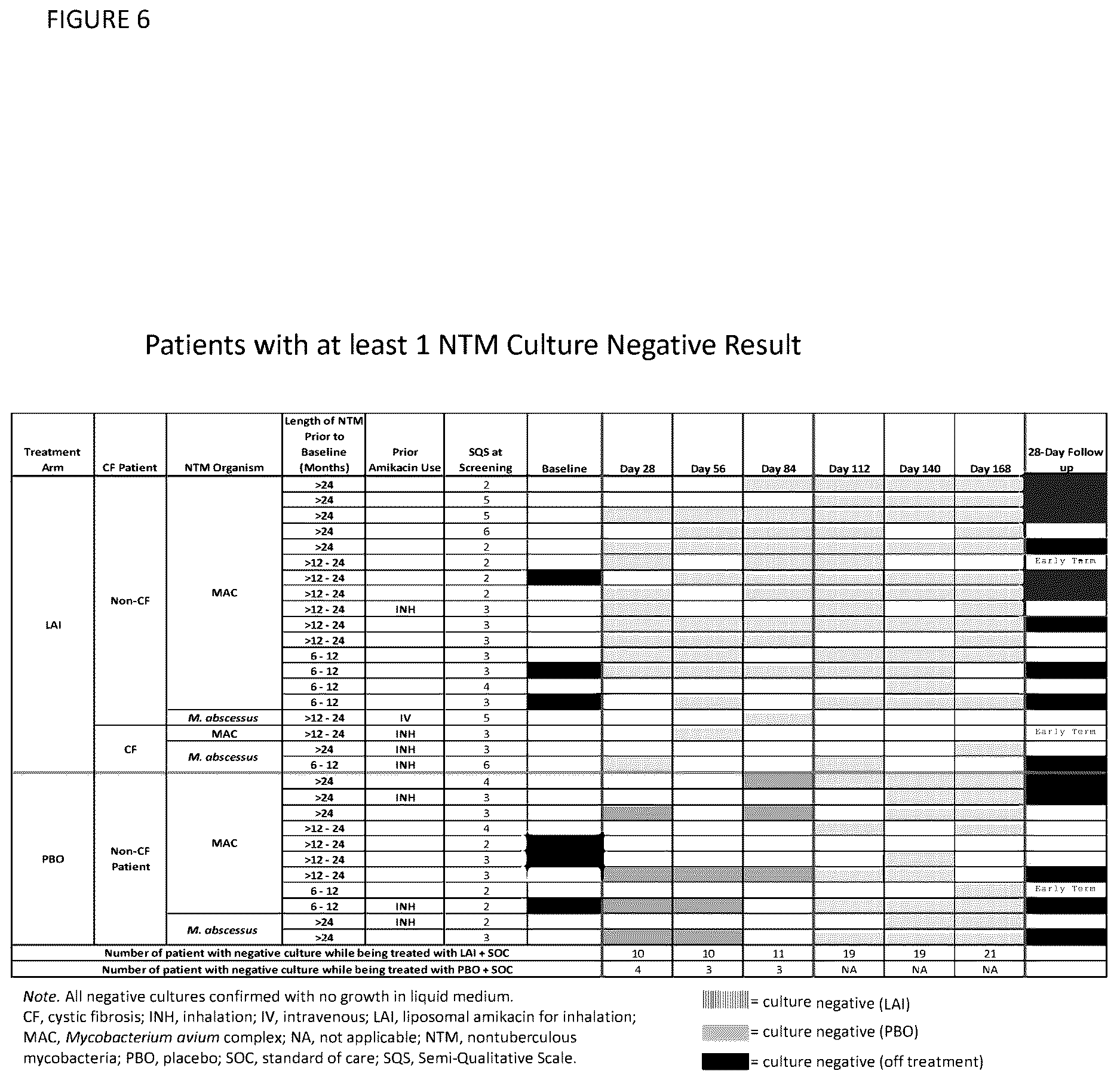 Patent US12616708 Figure 6 – Methods for treating pulmonary non-tuberculous mycobacterial infections