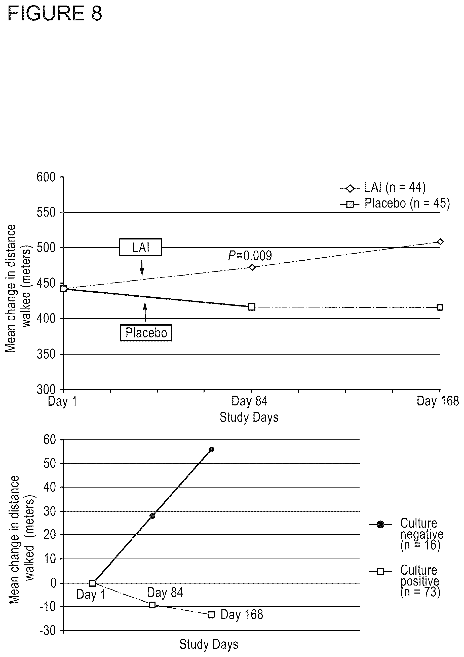 Patent US12616708 Figure 8 – Methods for treating pulmonary non-tuberculous mycobacterial infections