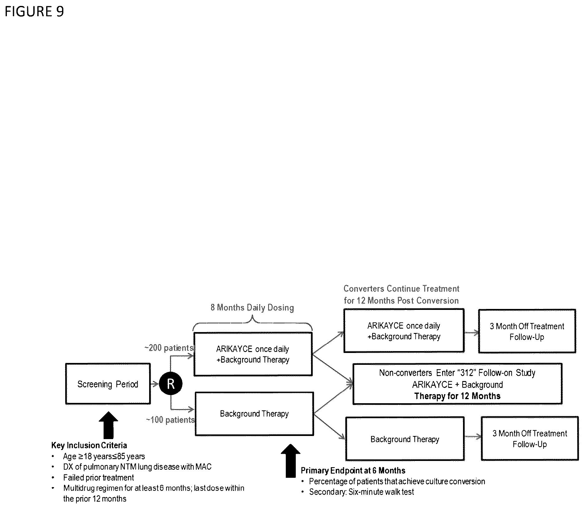 Patent US12616708 Figure 9 – Methods for treating pulmonary non-tuberculous mycobacterial infections