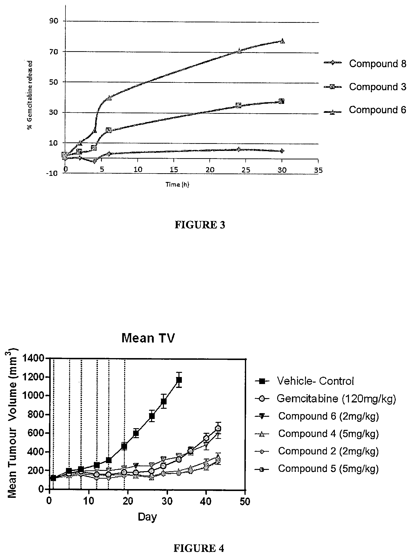 Patent US12616711 Figure 2 – Therapeutic dendrimer