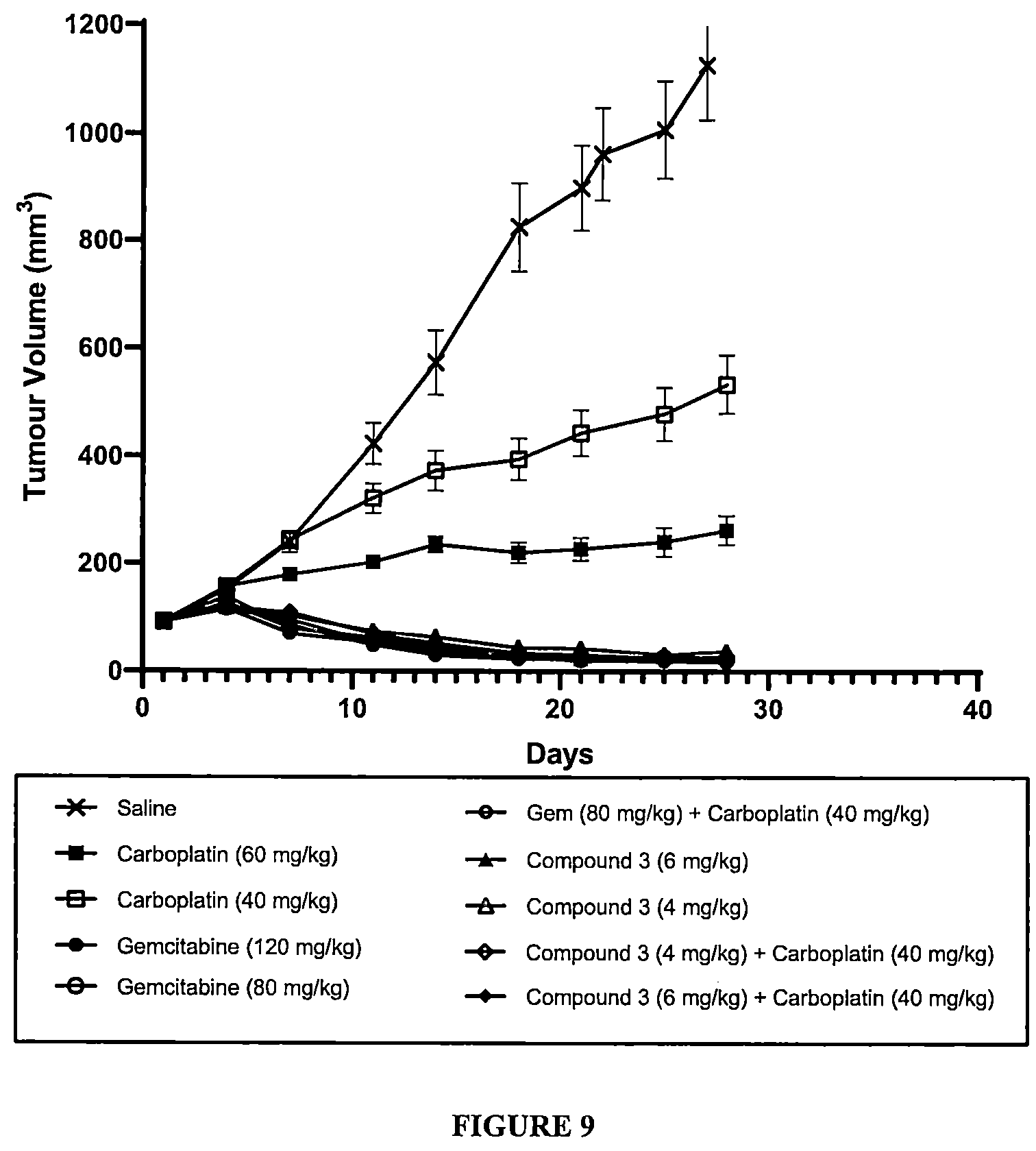 Patent US12616711 Figure 5 – Therapeutic dendrimer
