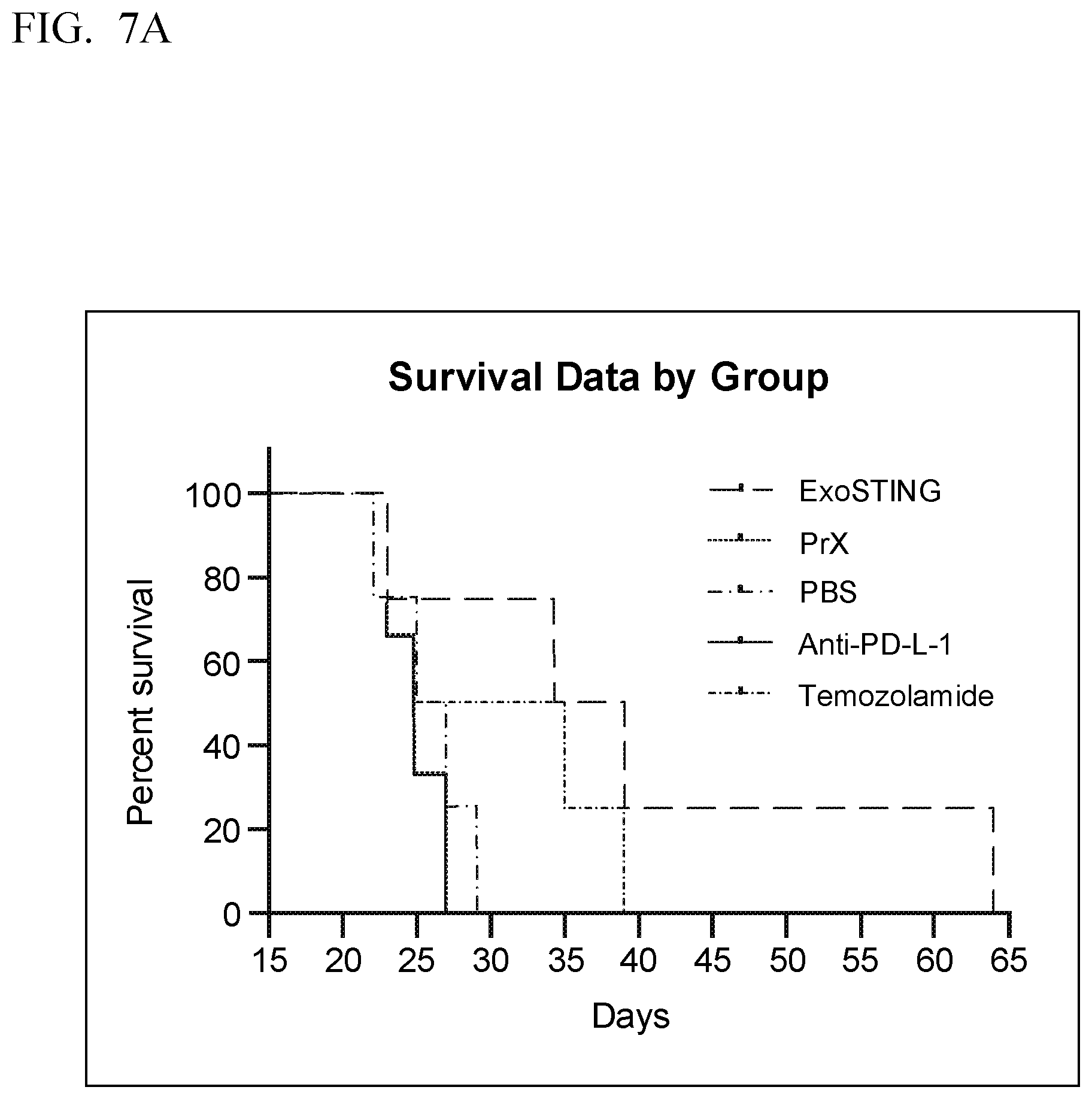 Patent US12616712 Figure 11 – Sting agonist comprising exosomes for treating neuroimmunological disorders