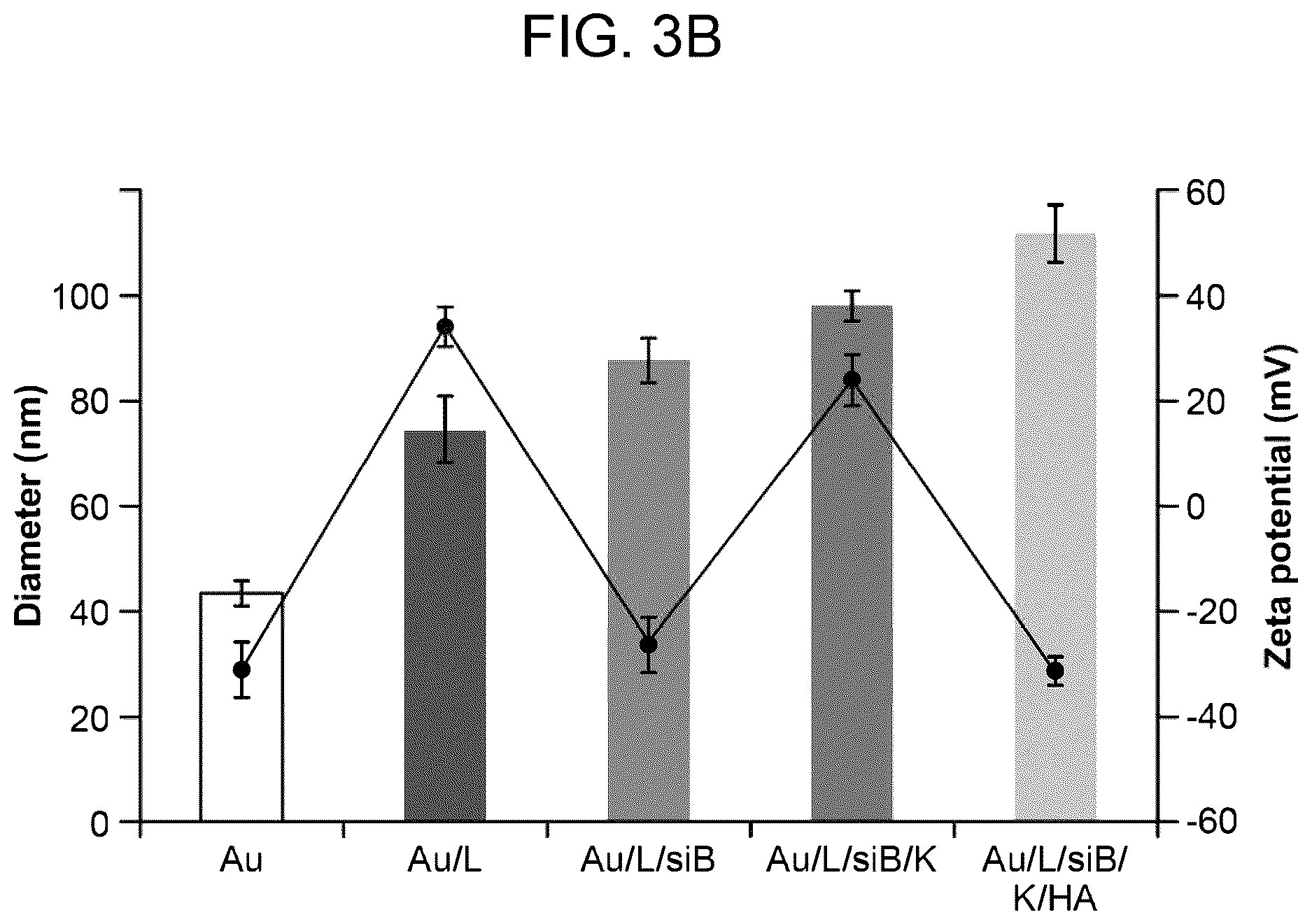 Patent US12616715 Figure 8 – Nanotherapy targeting RHAMM-positive tumors