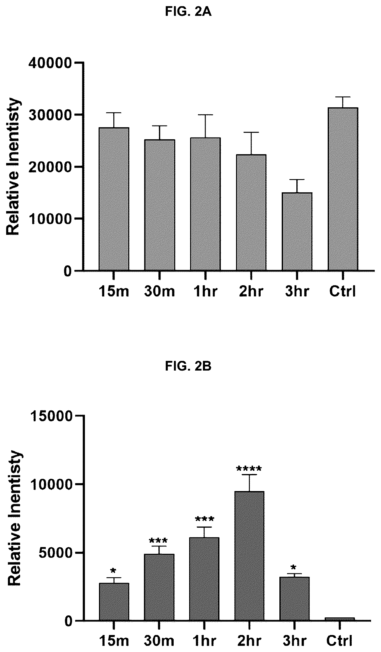 Patent US12616716 Figure 3 – Wound healing dressings and formulations and methods of use thereof