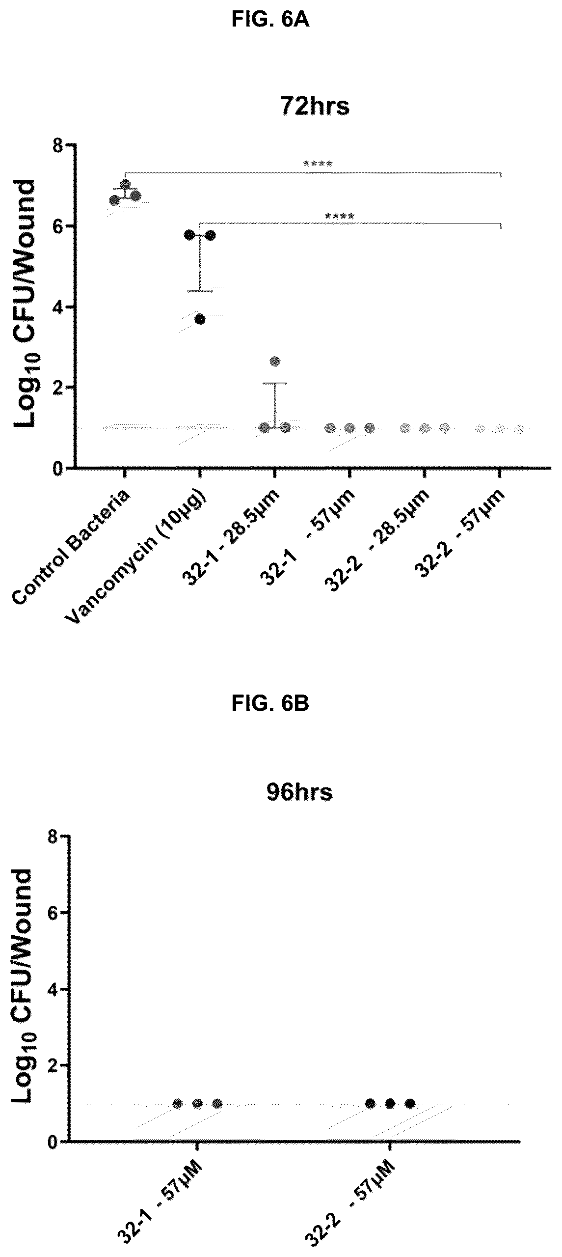 Patent US12616716 Figure 6 – Wound healing dressings and formulations and methods of use thereof