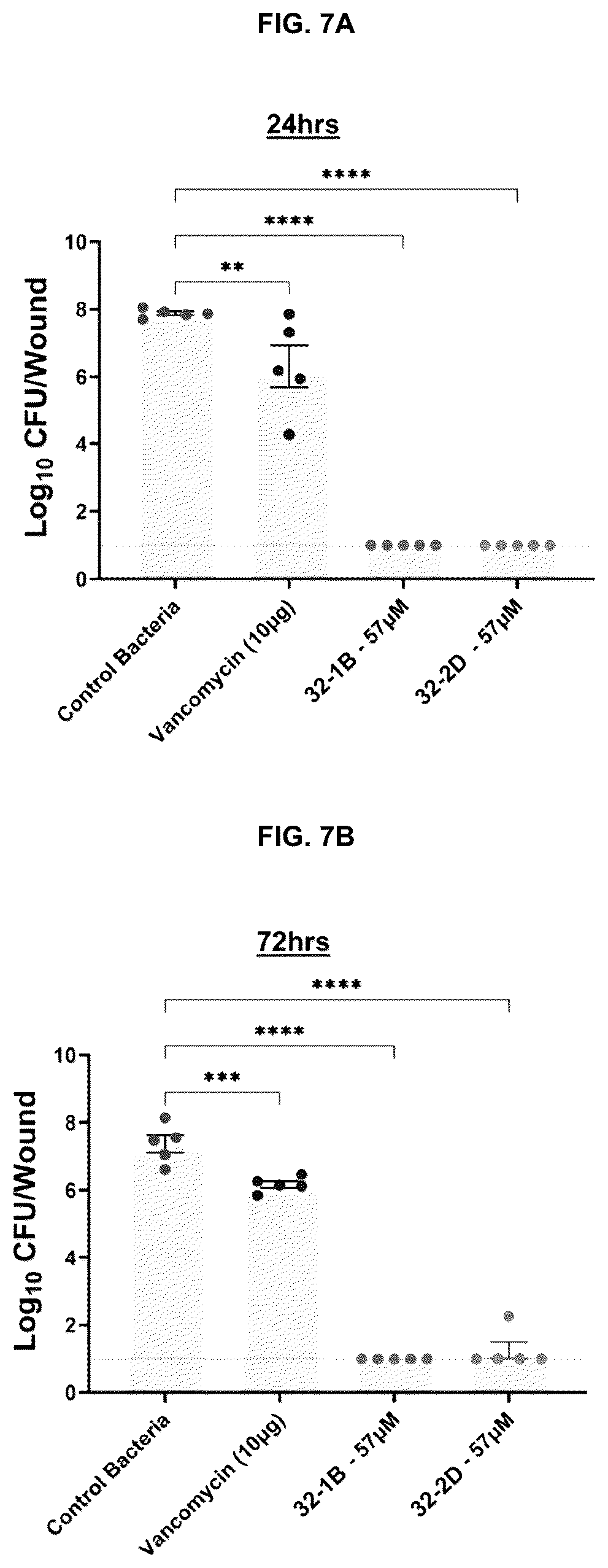 Patent US12616716 Figure 7 – Wound healing dressings and formulations and methods of use thereof