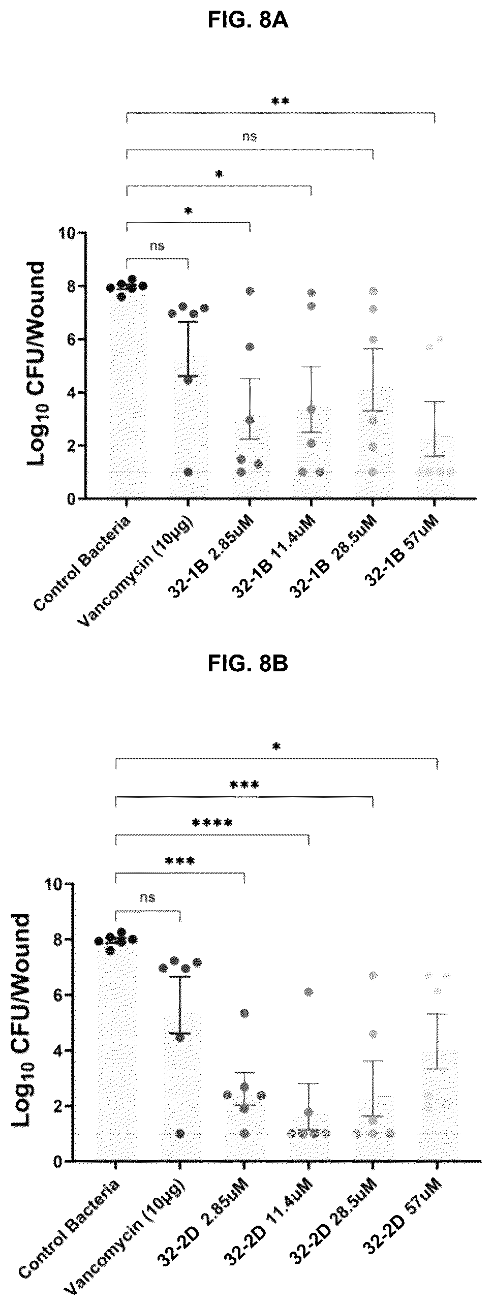 Patent US12616716 Figure 8 – Wound healing dressings and formulations and methods of use thereof