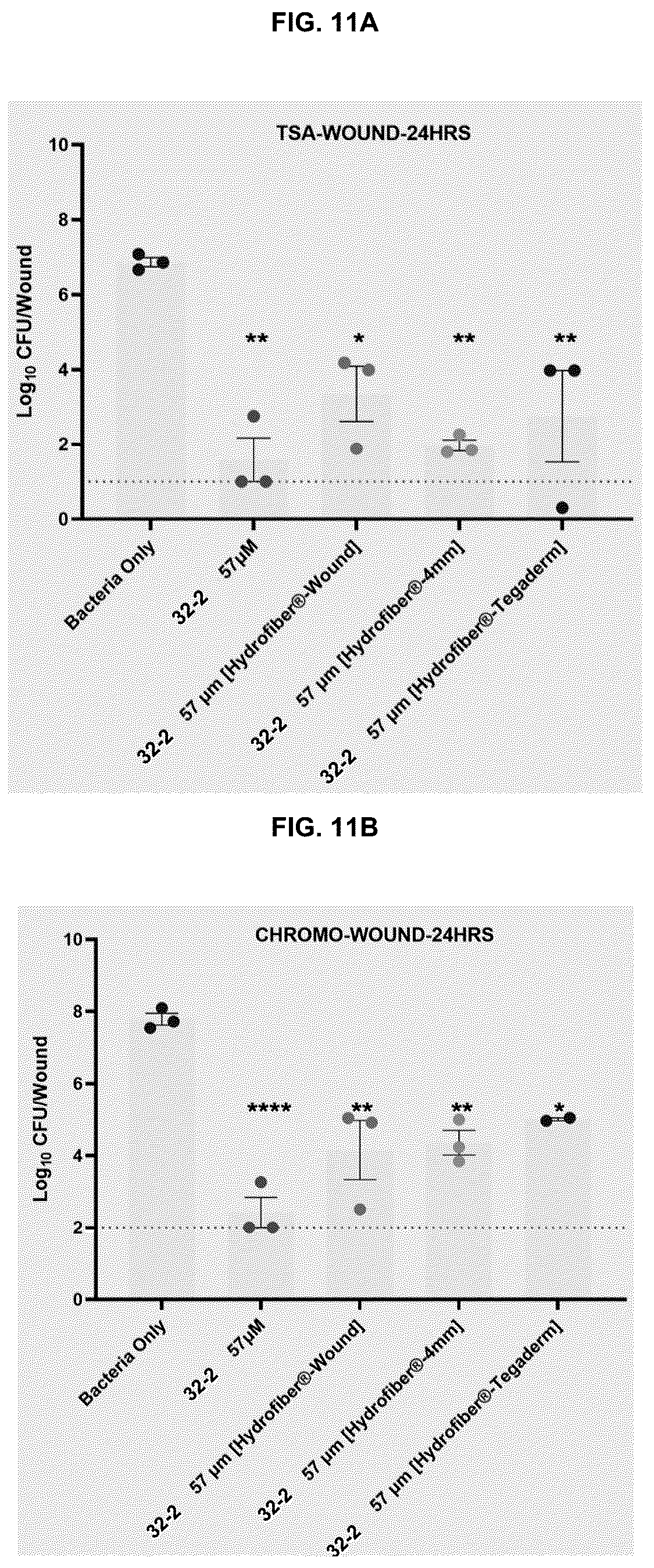 Patent US12616716 Figure 10 – Wound healing dressings and formulations and methods of use thereof