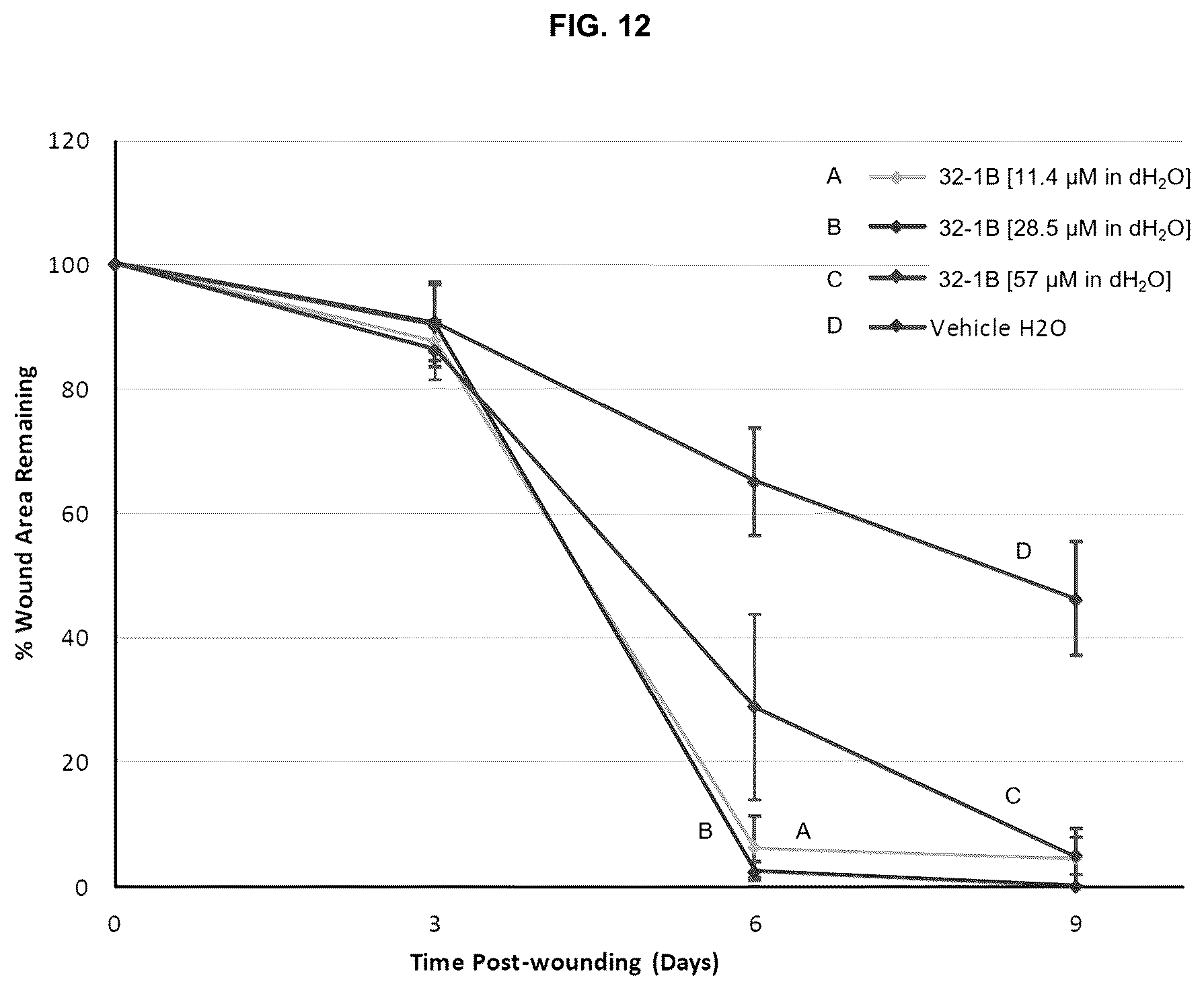 Patent US12616716 Figure 11 – Wound healing dressings and formulations and methods of use thereof
